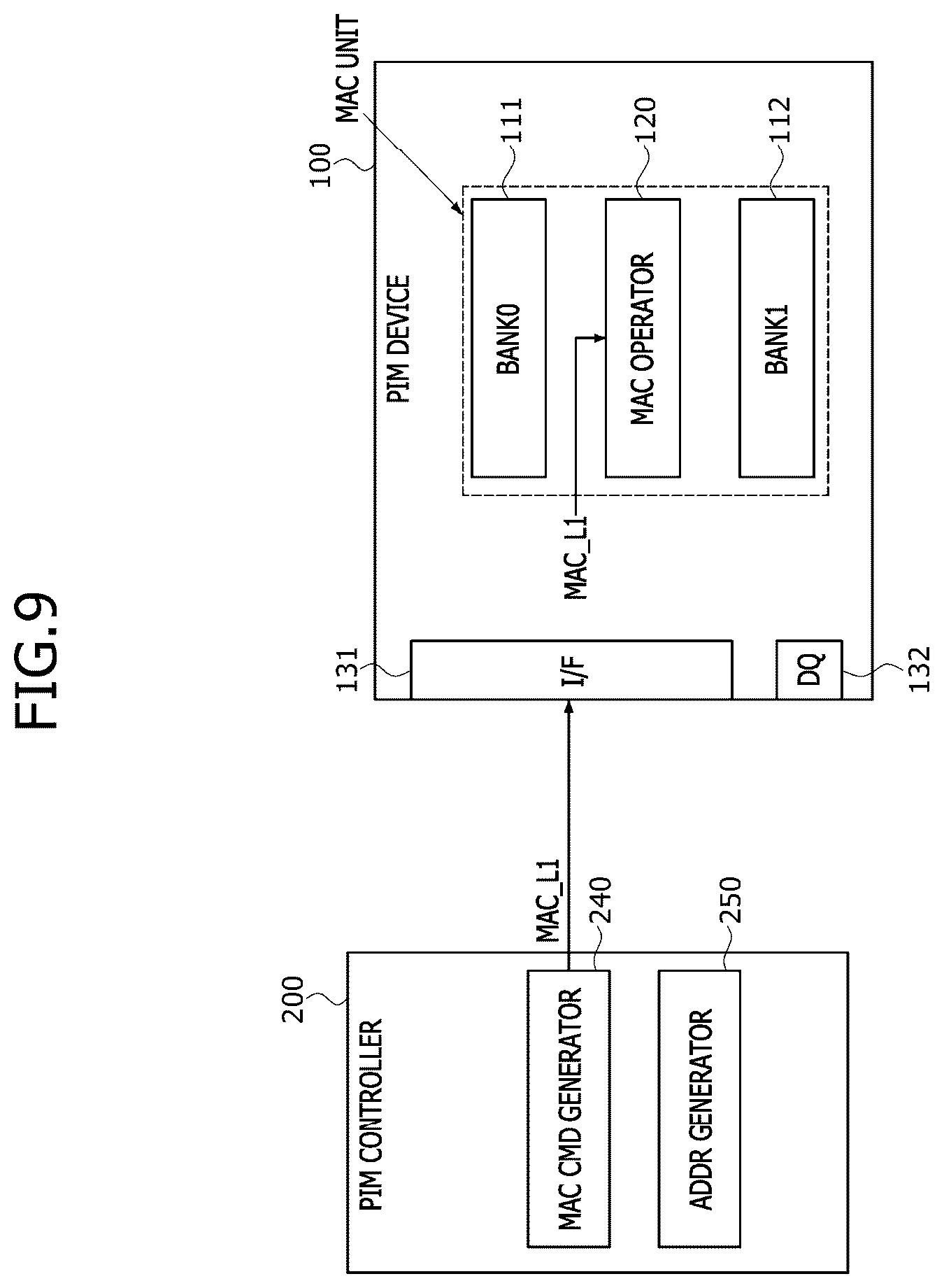 Patent US12504952 Figure 9 – Multiplication and accumulation (MAC) operator and processing-in-memory (PIM) device including the mac operator
