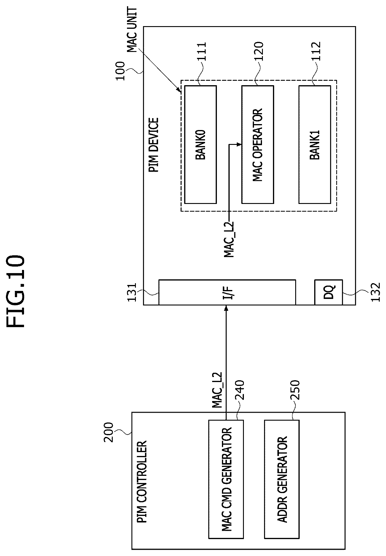 Patent US12504952 Figure 10 – Multiplication and accumulation (MAC) operator and processing-in-memory (PIM) device including the mac operator