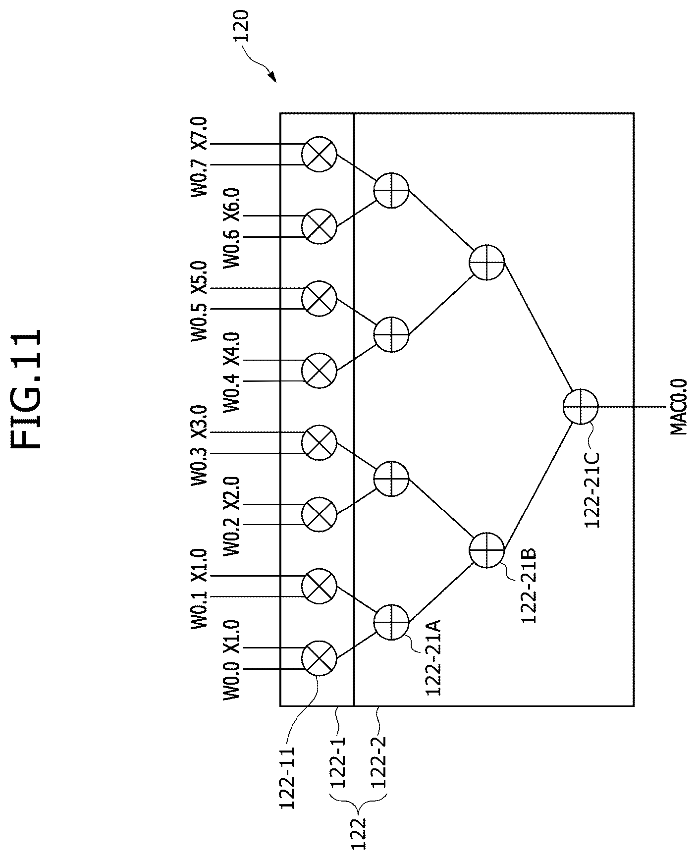Patent US12504952 Figure 11 – Multiplication and accumulation (MAC) operator and processing-in-memory (PIM) device including the mac operator