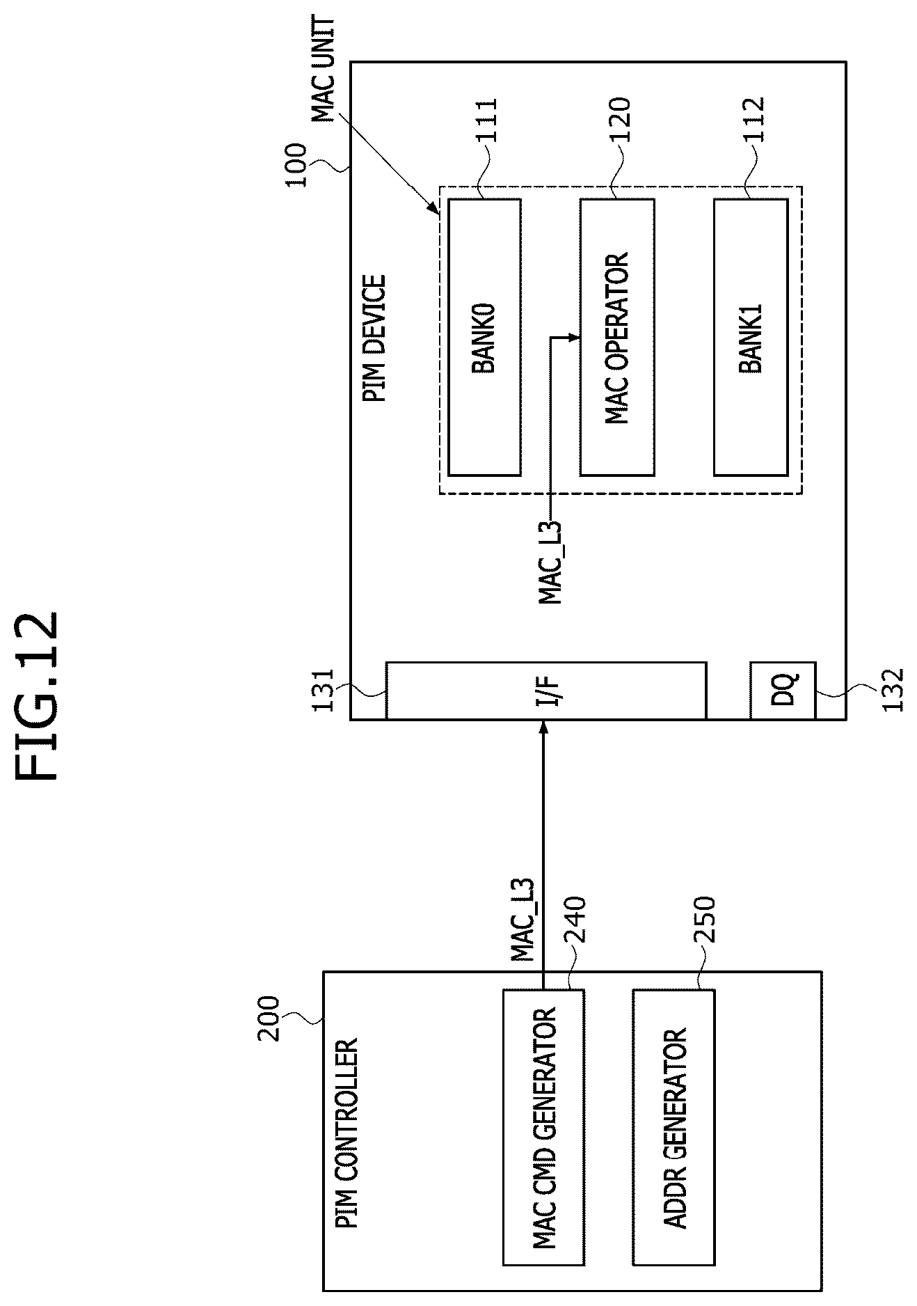 Patent US12504952 Figure 12 – Multiplication and accumulation (MAC) operator and processing-in-memory (PIM) device including the mac operator