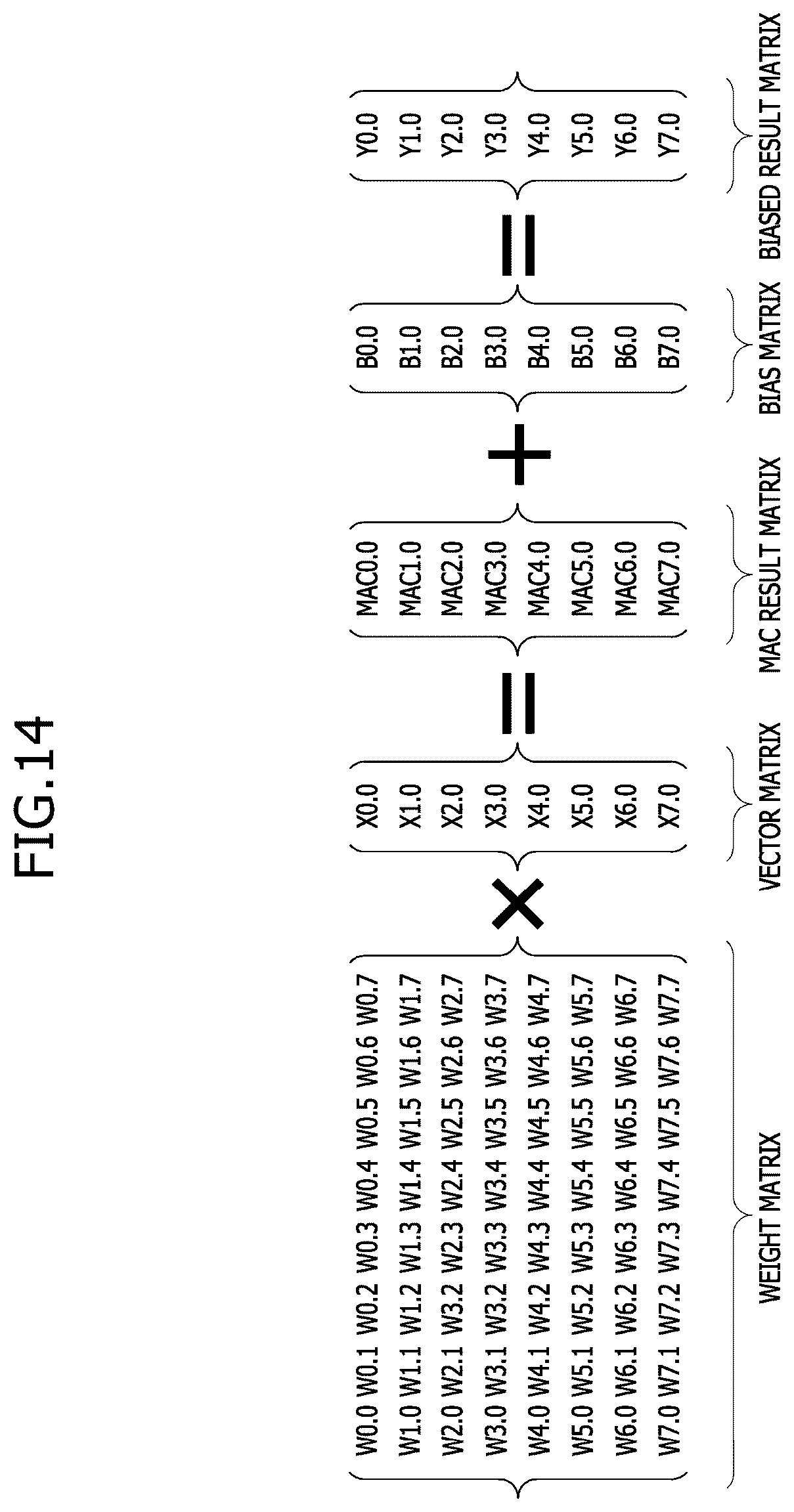 Patent US12504952 Figure 14 – Multiplication and accumulation (MAC) operator and processing-in-memory (PIM) device including the mac operator