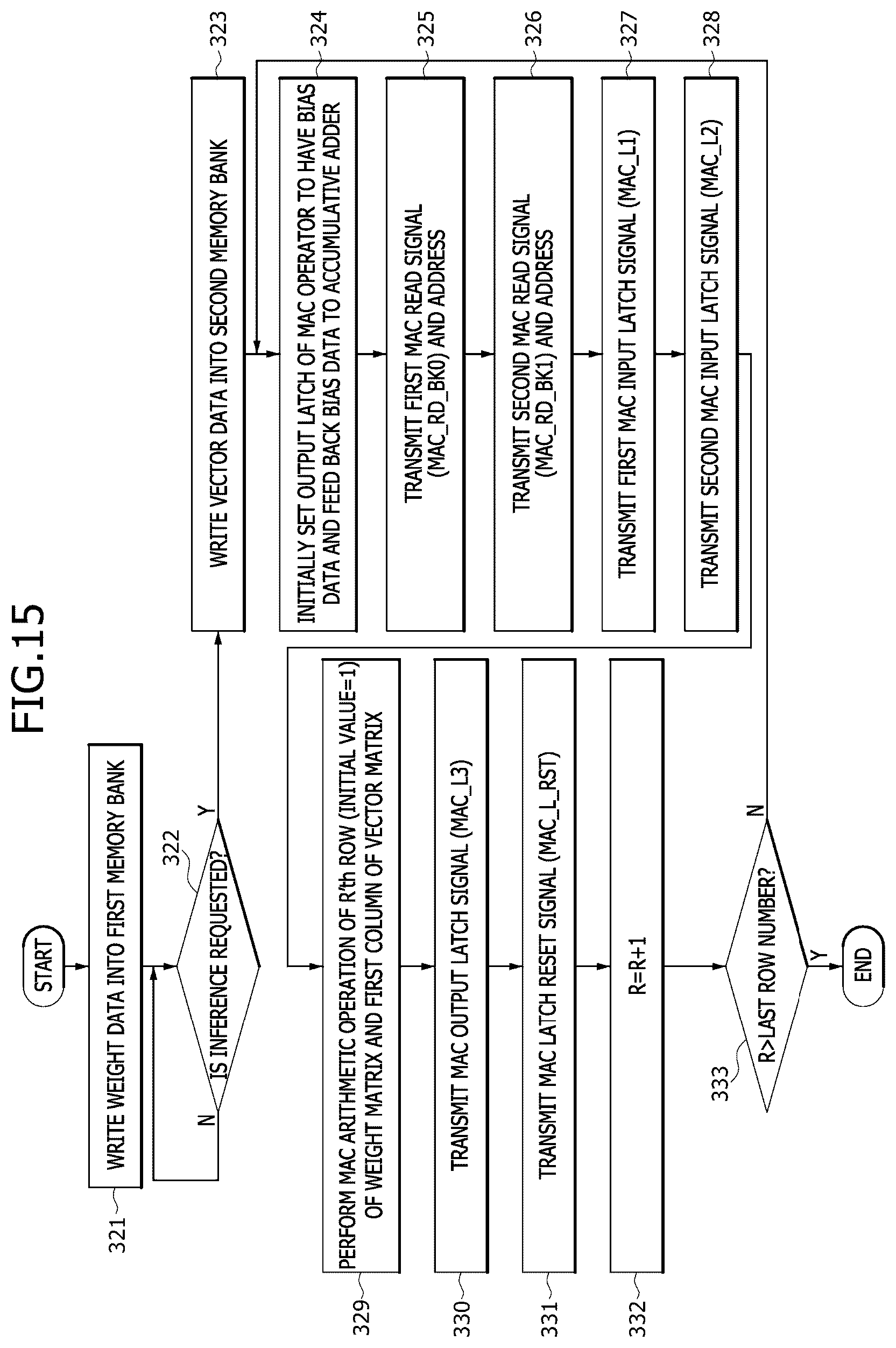 Patent US12504952 Figure 15 – Multiplication and accumulation (MAC) operator and processing-in-memory (PIM) device including the mac operator