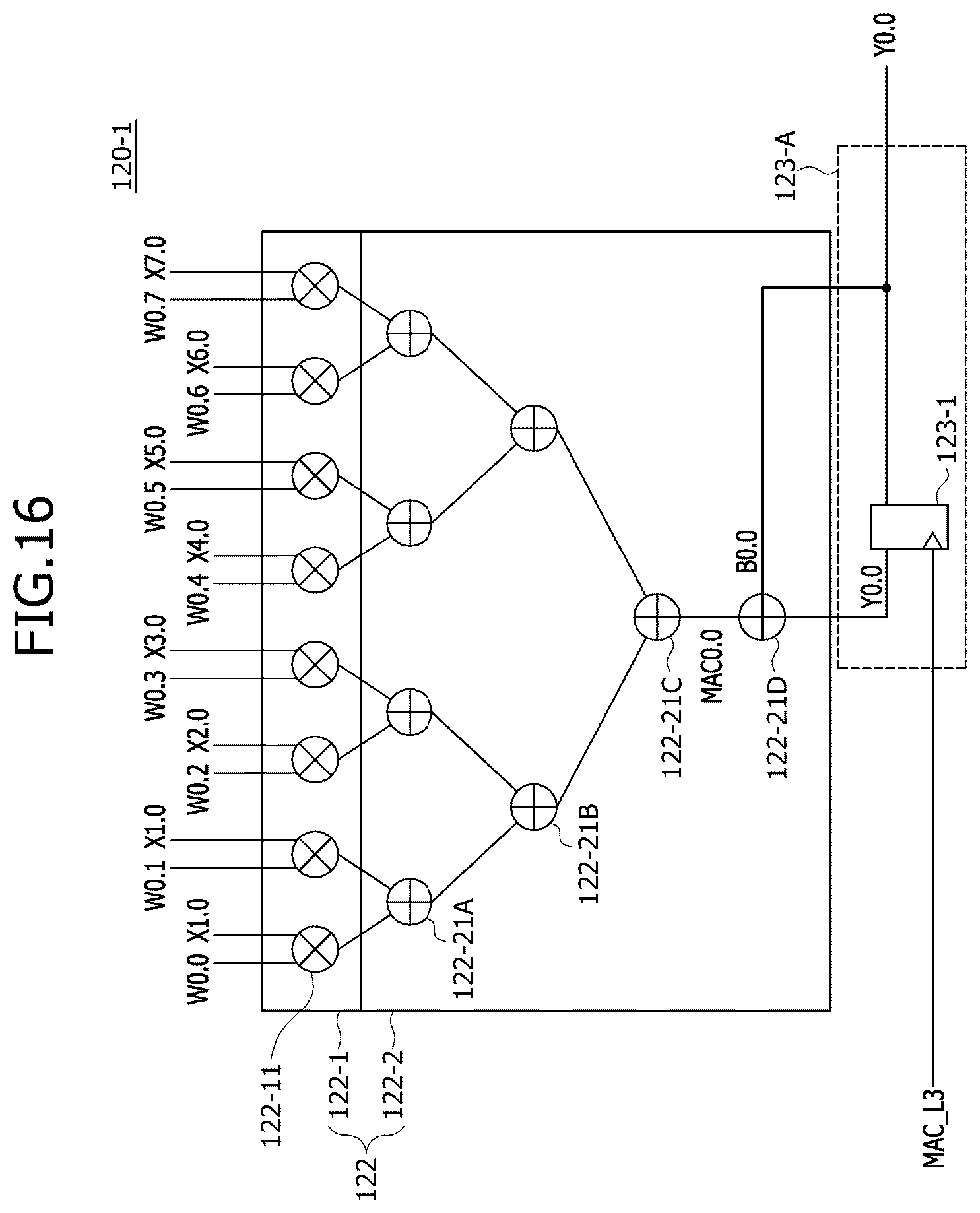 Patent US12504952 Figure 16 – Multiplication and accumulation (MAC) operator and processing-in-memory (PIM) device including the mac operator