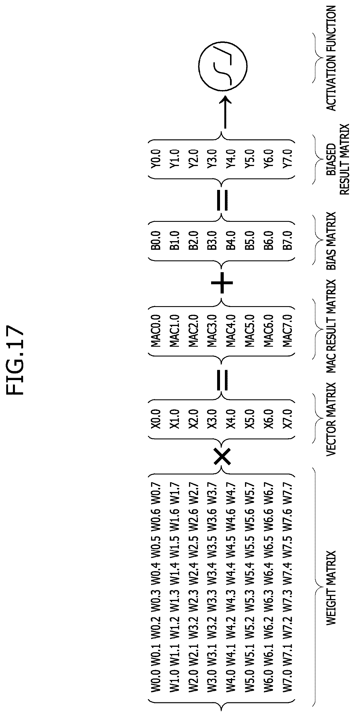 Patent US12504952 Figure 17 – Multiplication and accumulation (MAC) operator and processing-in-memory (PIM) device including the mac operator