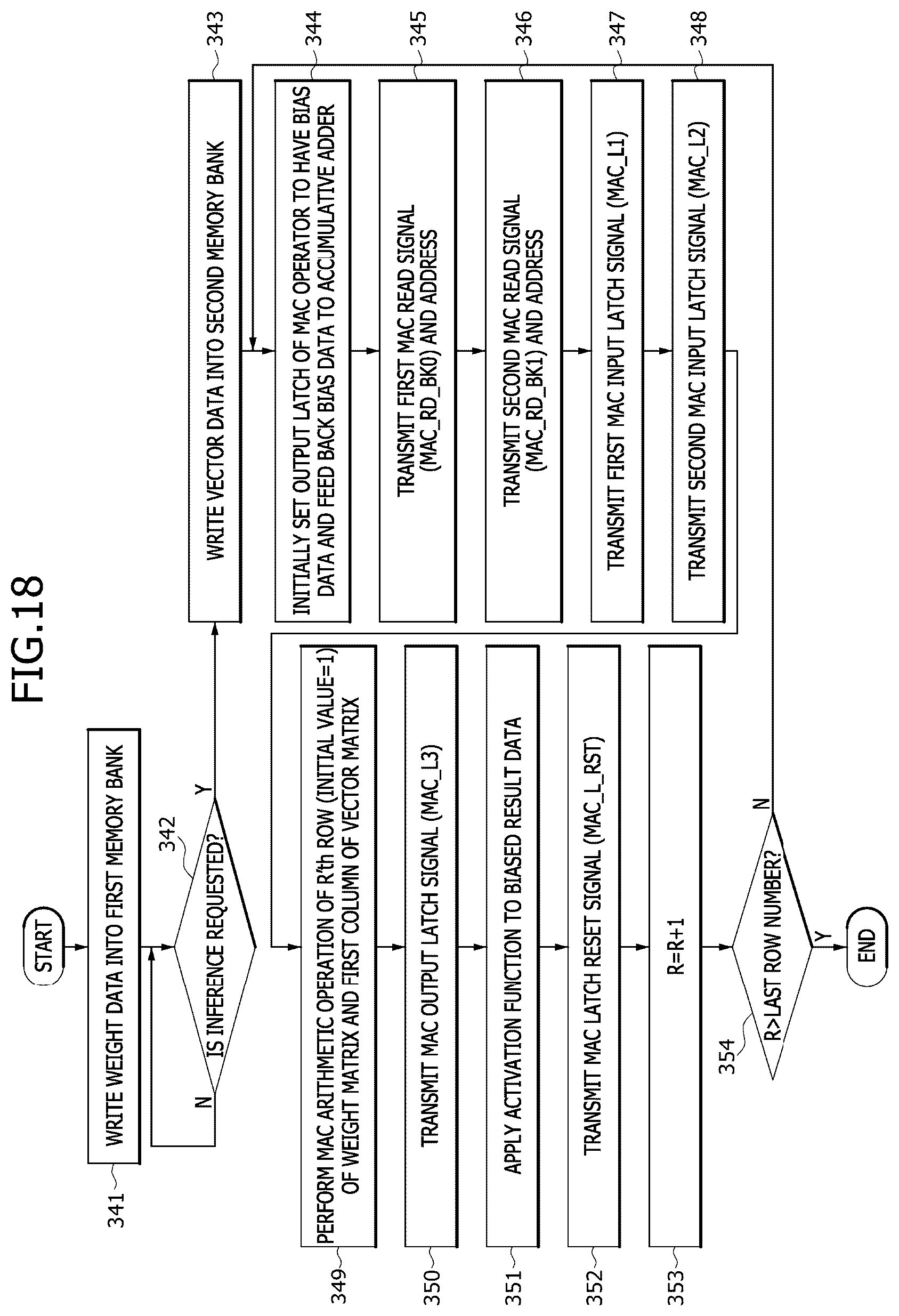 Patent US12504952 Figure 18 – Multiplication and accumulation (MAC) operator and processing-in-memory (PIM) device including the mac operator