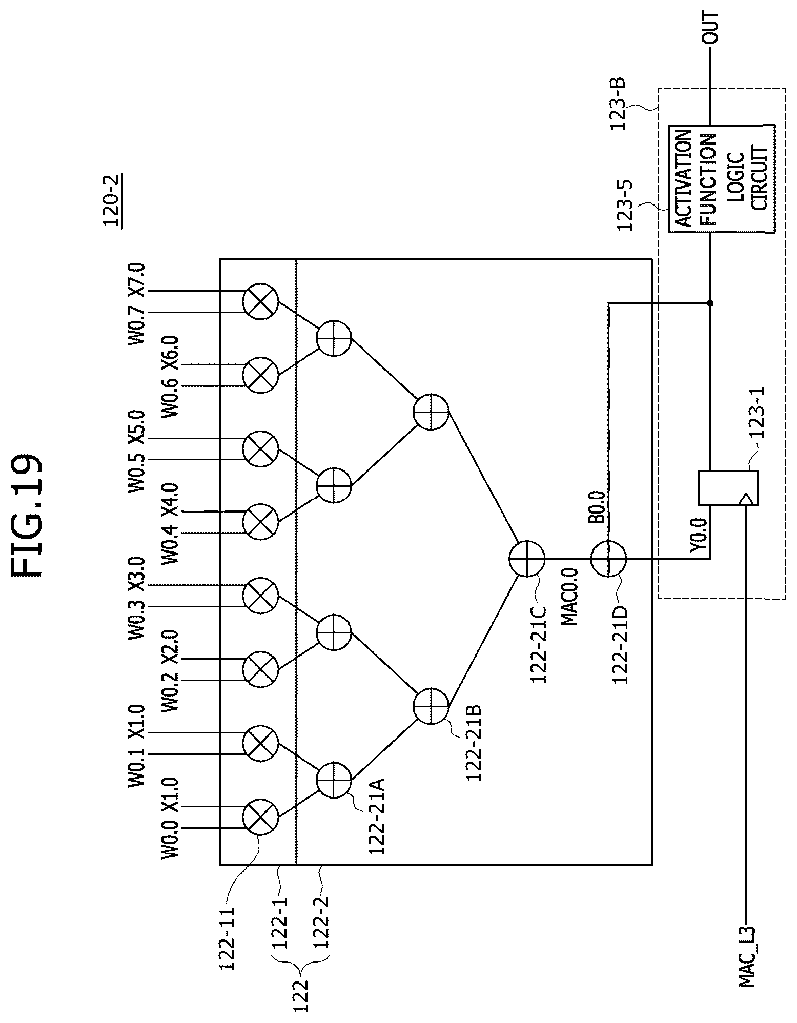 Patent US12504952 Figure 19 – Multiplication and accumulation (MAC) operator and processing-in-memory (PIM) device including the mac operator
