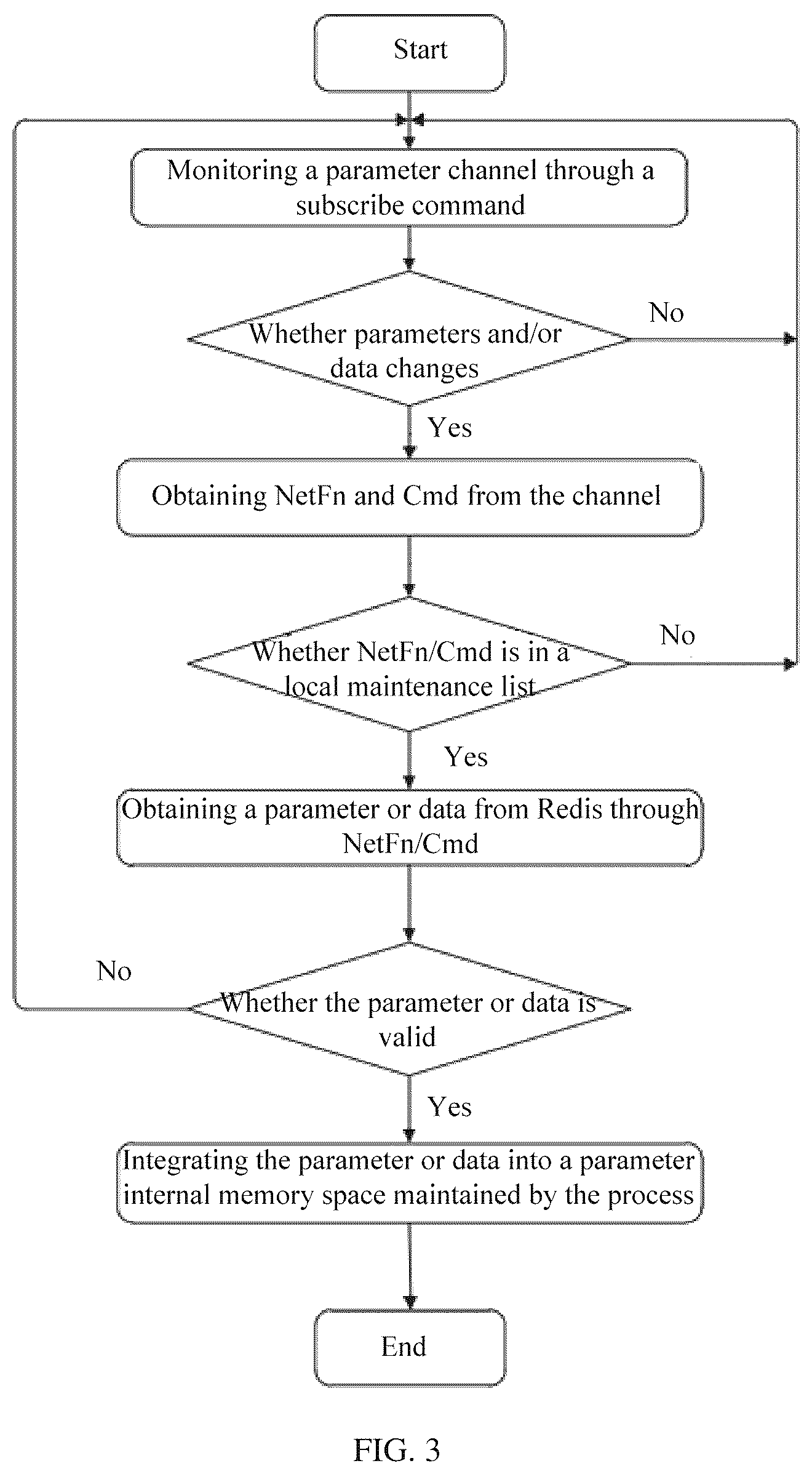 Patent US12504953 Figure 2 – Data interaction method and apparatus, and computer device and storage medium