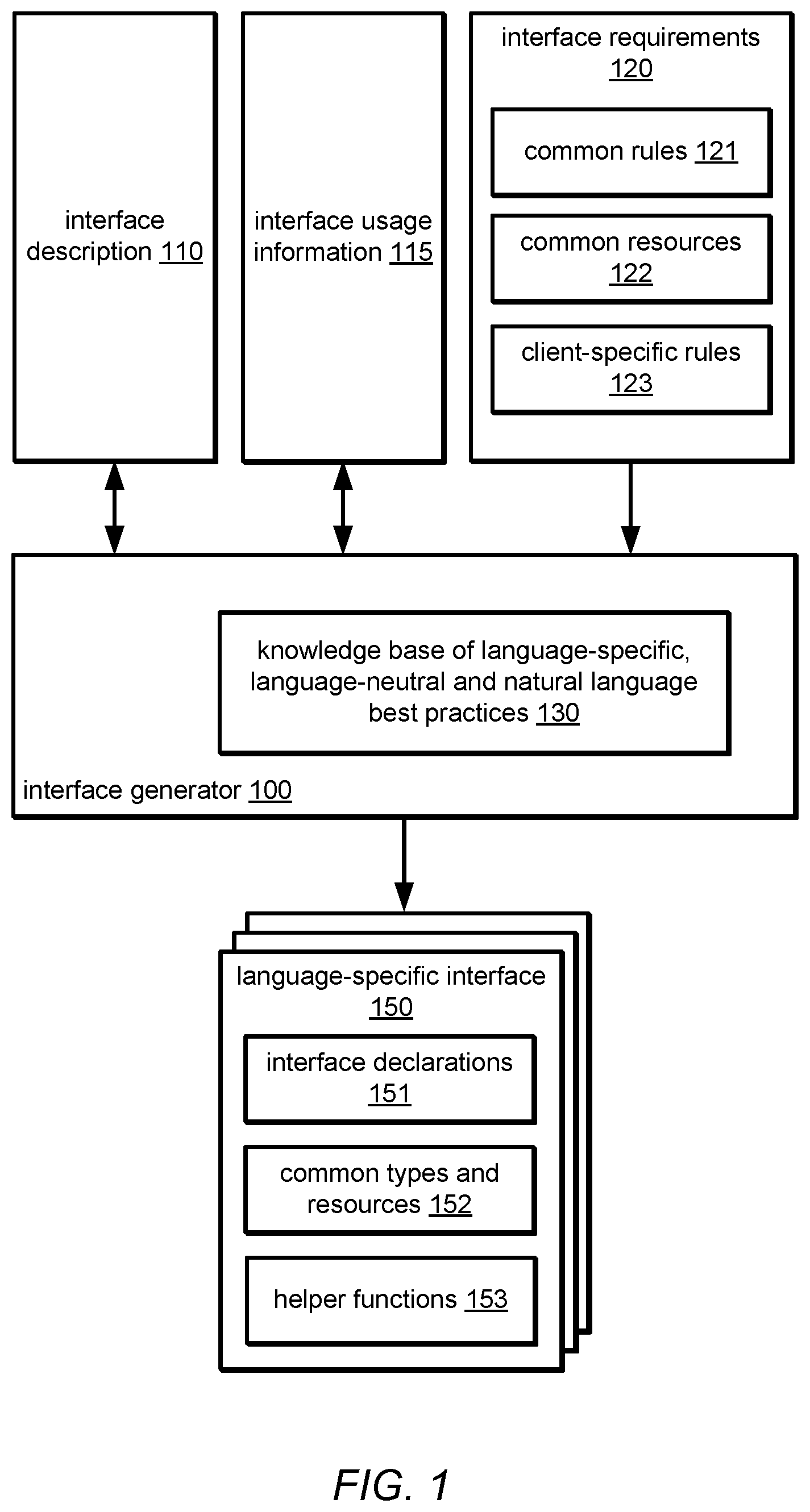 Patent US12504955 Figure 1 – Idiomatic programmatic interface generation