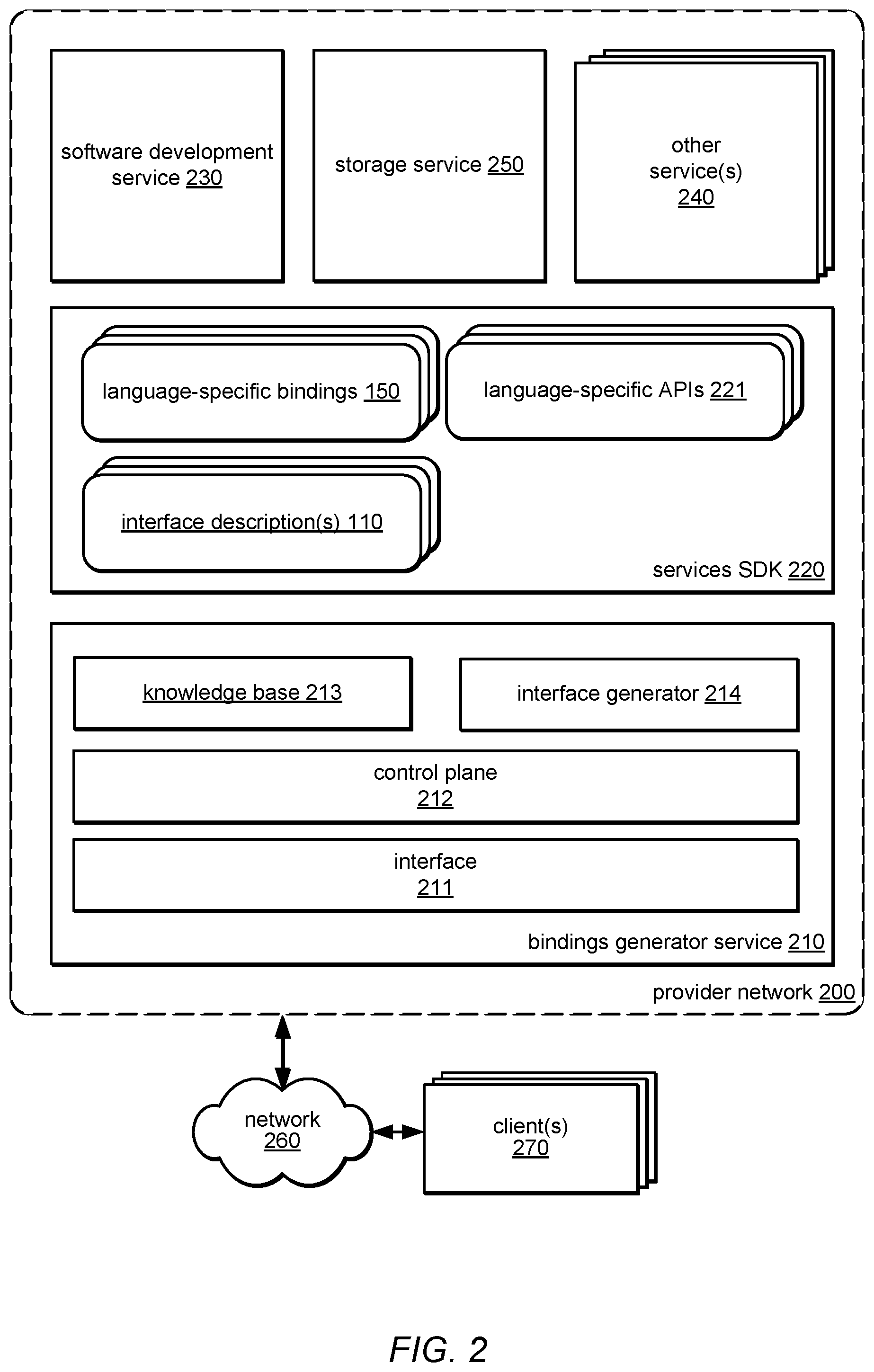 Patent US12504955 Figure 2 – Idiomatic programmatic interface generation