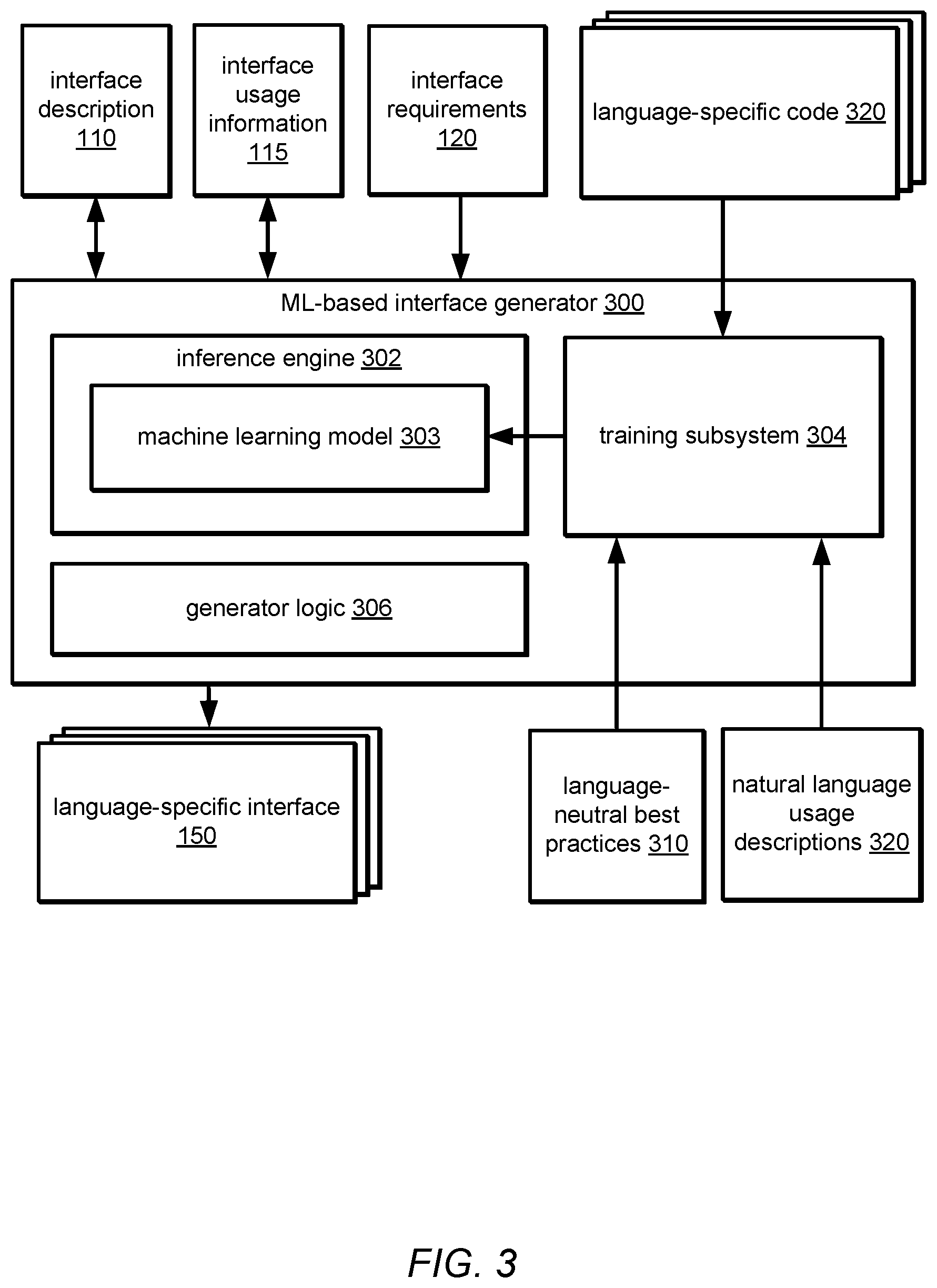 Patent US12504955 Figure 3 – Idiomatic programmatic interface generation