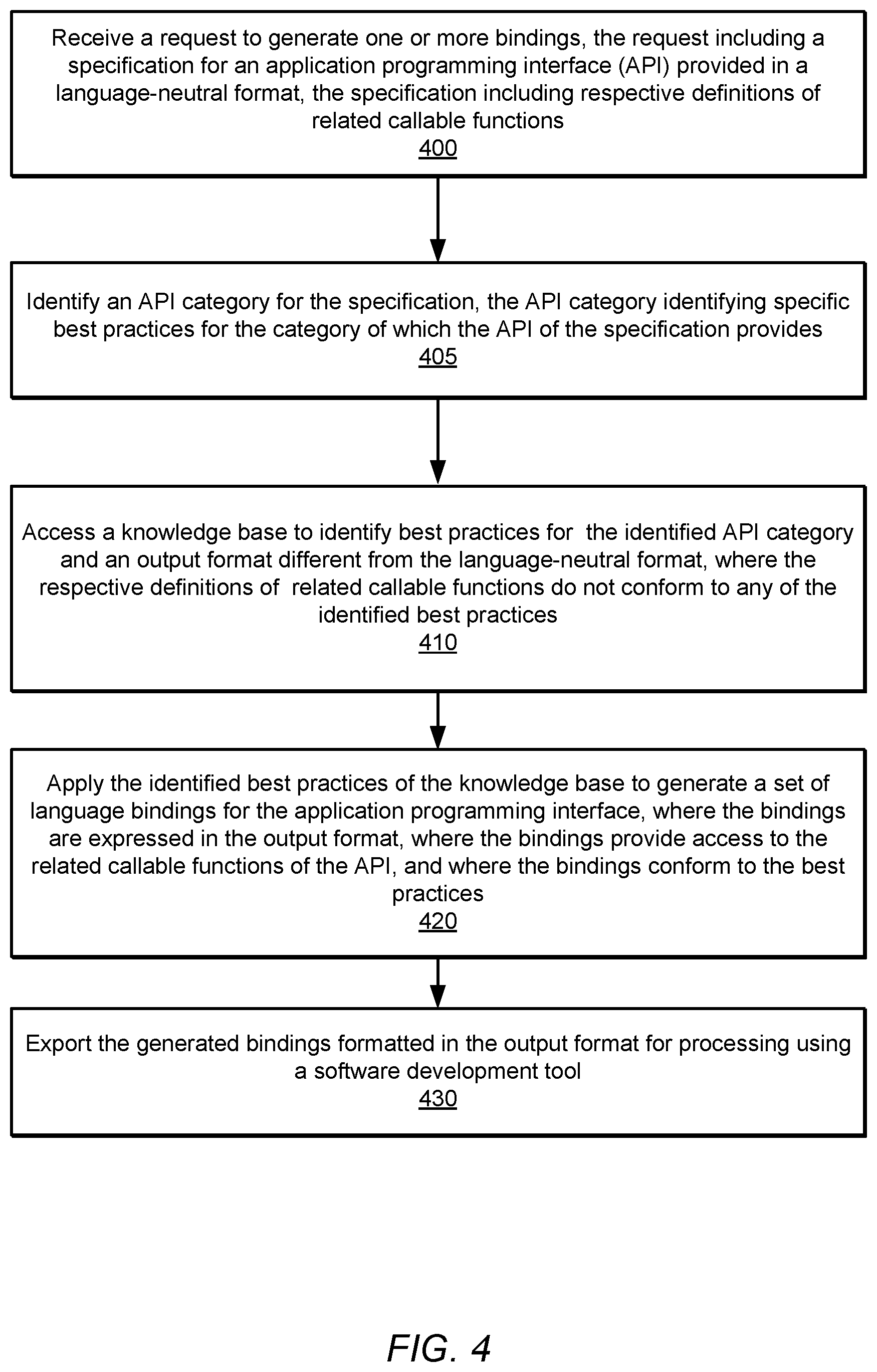 Patent US12504955 Figure 4 – Idiomatic programmatic interface generation