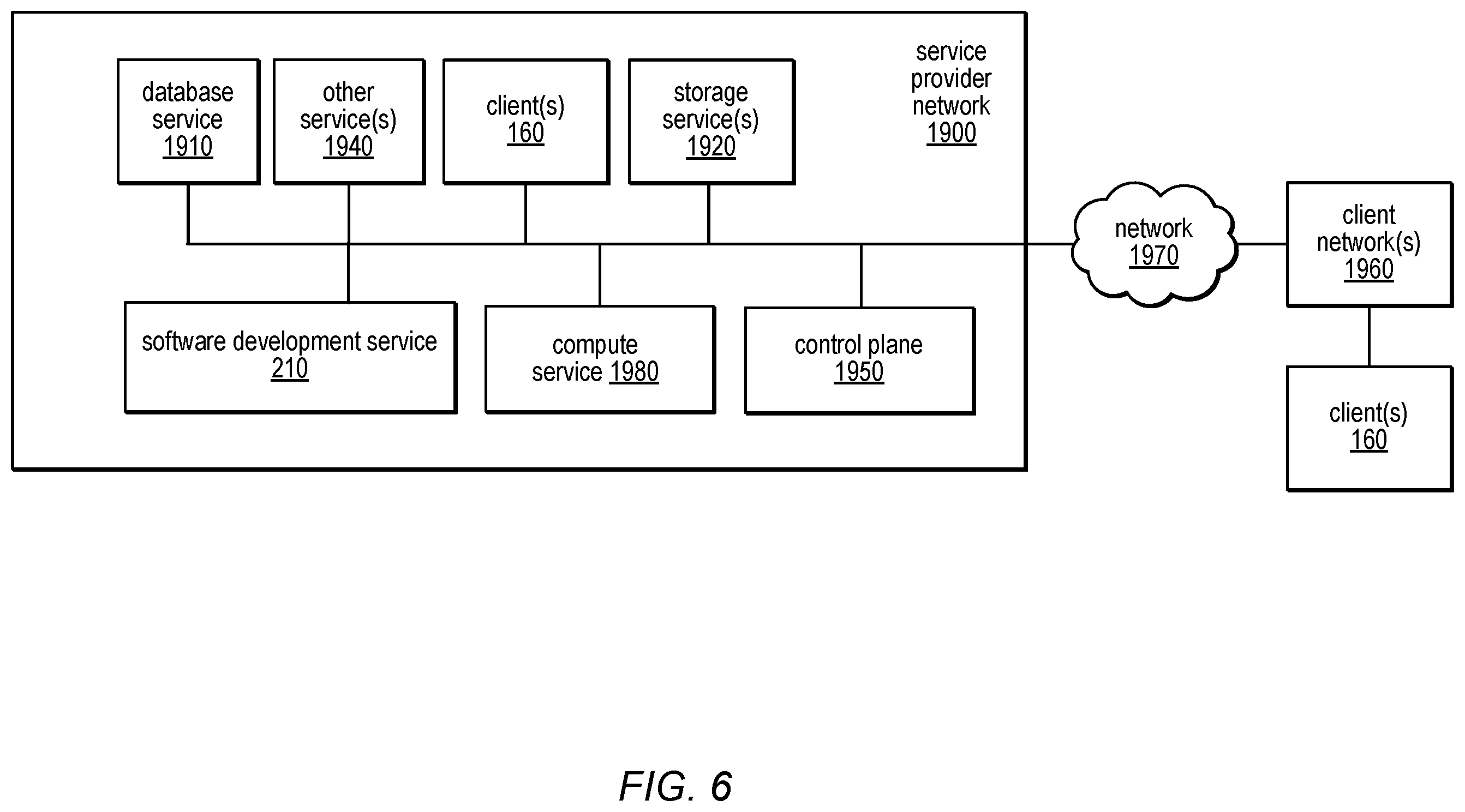 Patent US12504955 Figure 6 – Idiomatic programmatic interface generation
