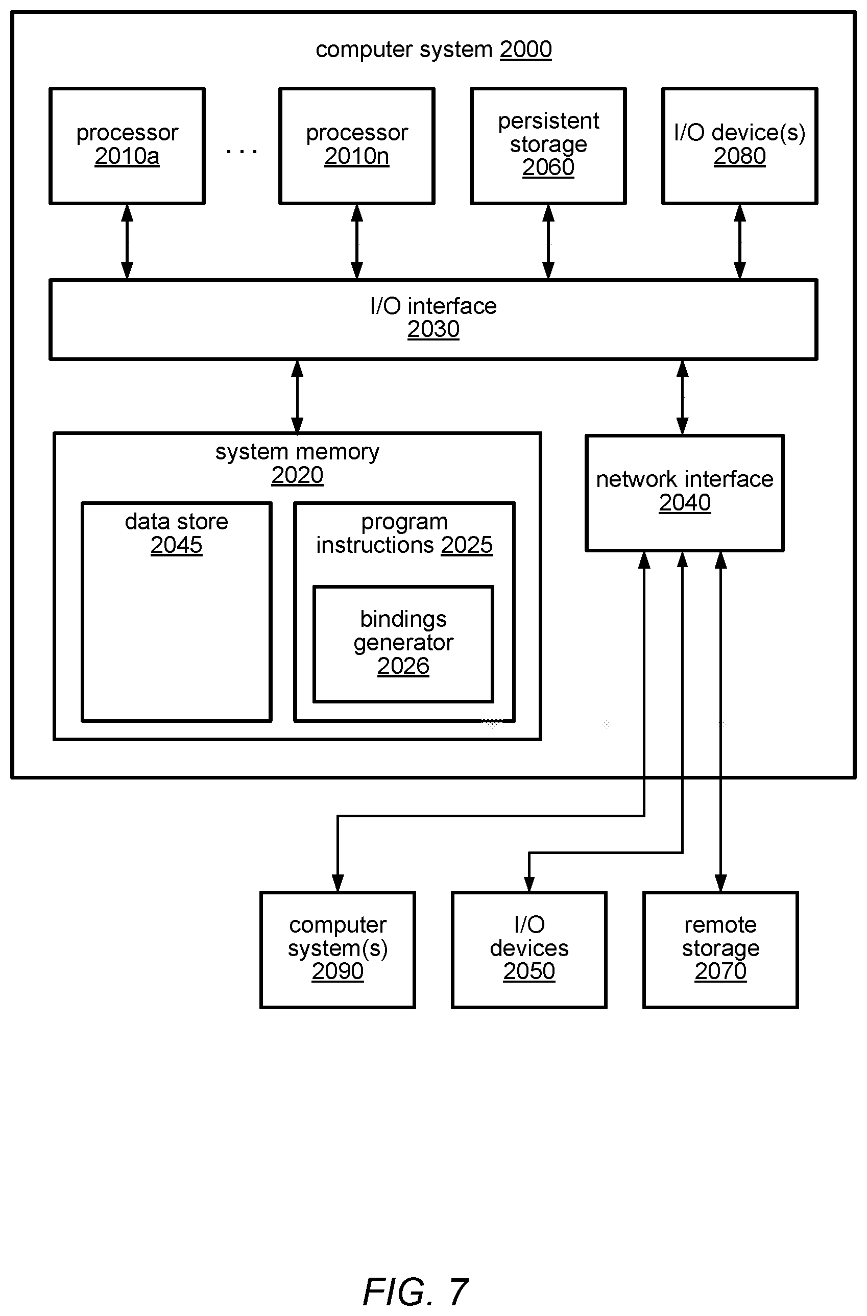 Patent US12504955 Figure 7 – Idiomatic programmatic interface generation