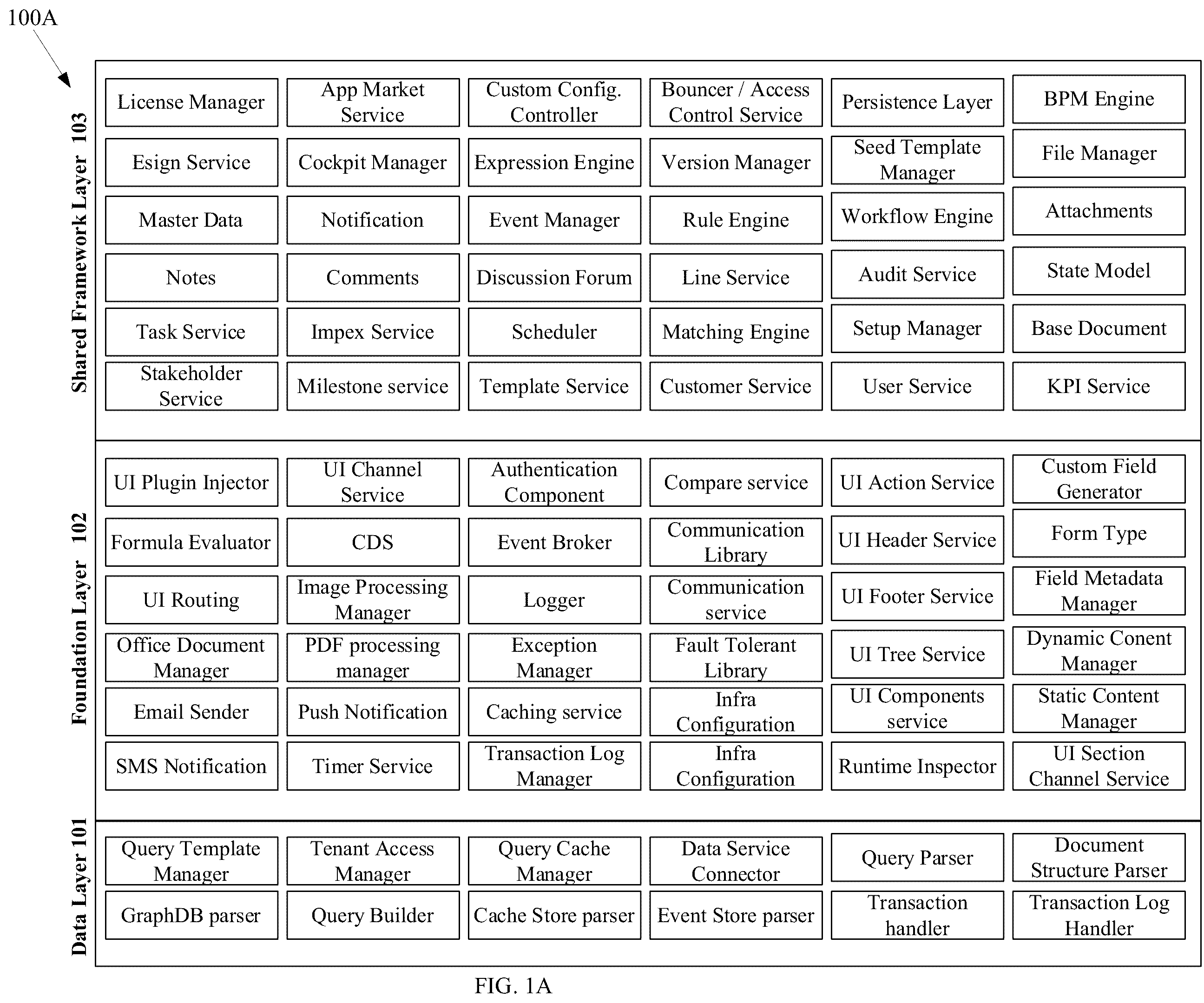 Patent US12504956 Figure 2 – Development application framework for codeless development of enterprise application