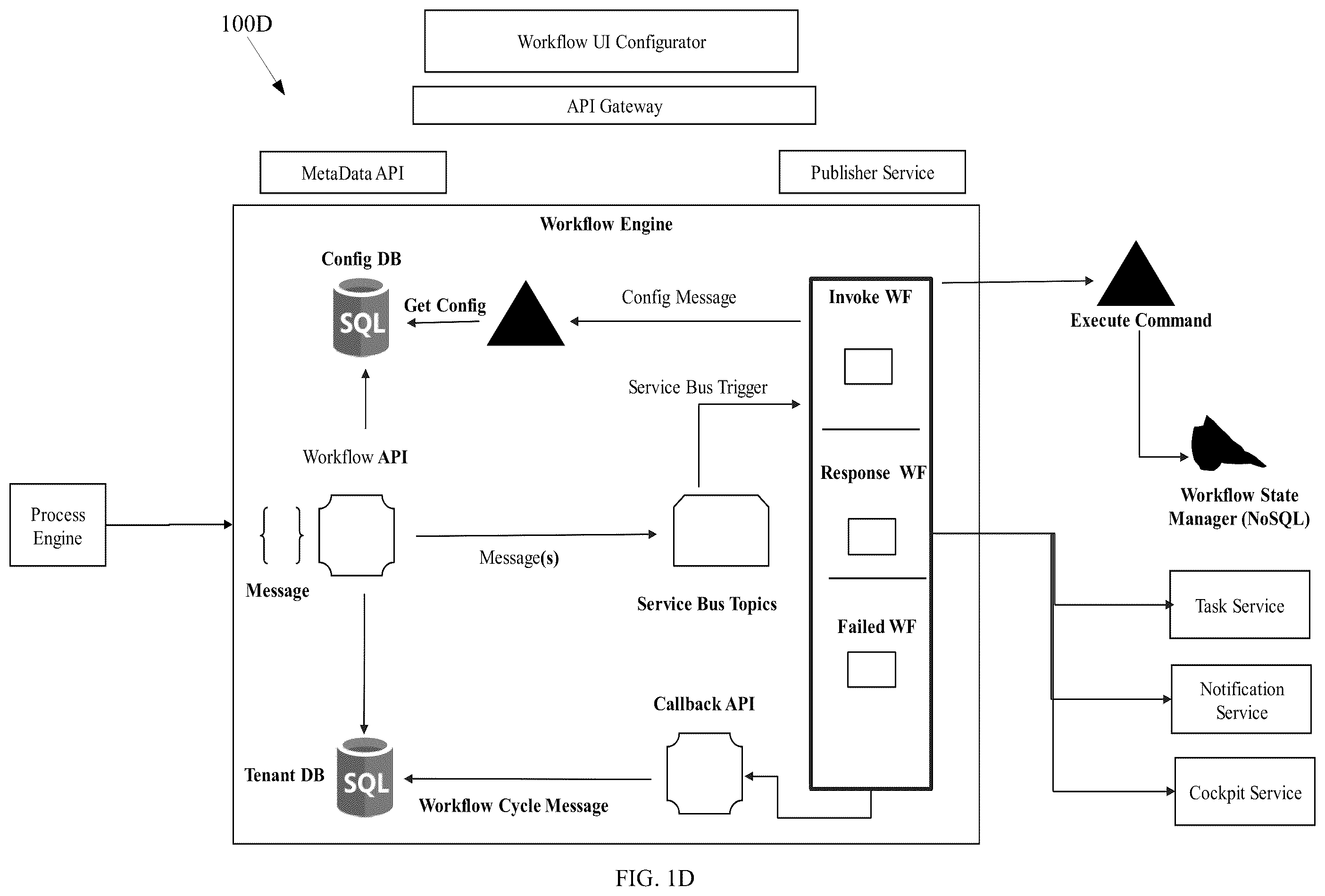 Patent US12504956 Figure 5 – Development application framework for codeless development of enterprise application