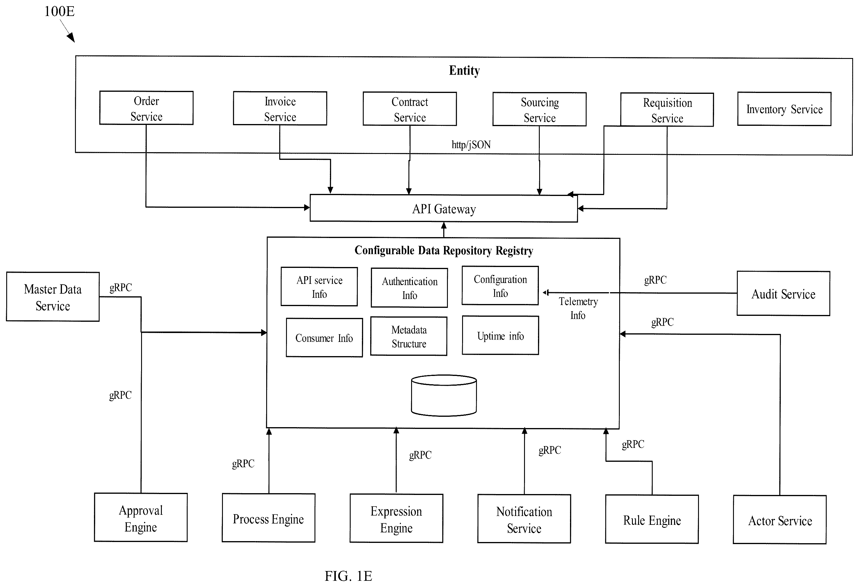 Patent US12504956 Figure 6 – Development application framework for codeless development of enterprise application