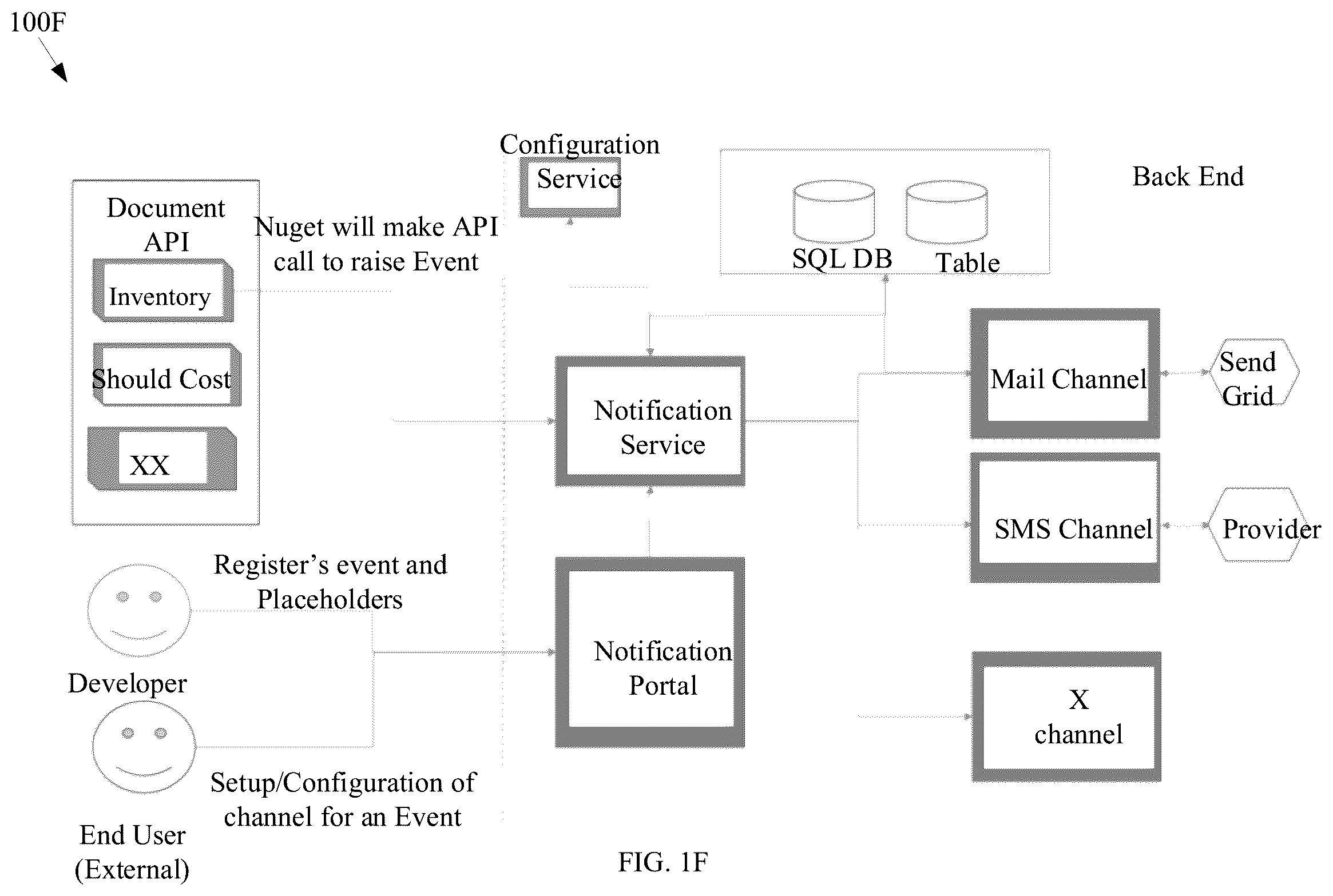 Patent US12504956 Figure 7 – Development application framework for codeless development of enterprise application