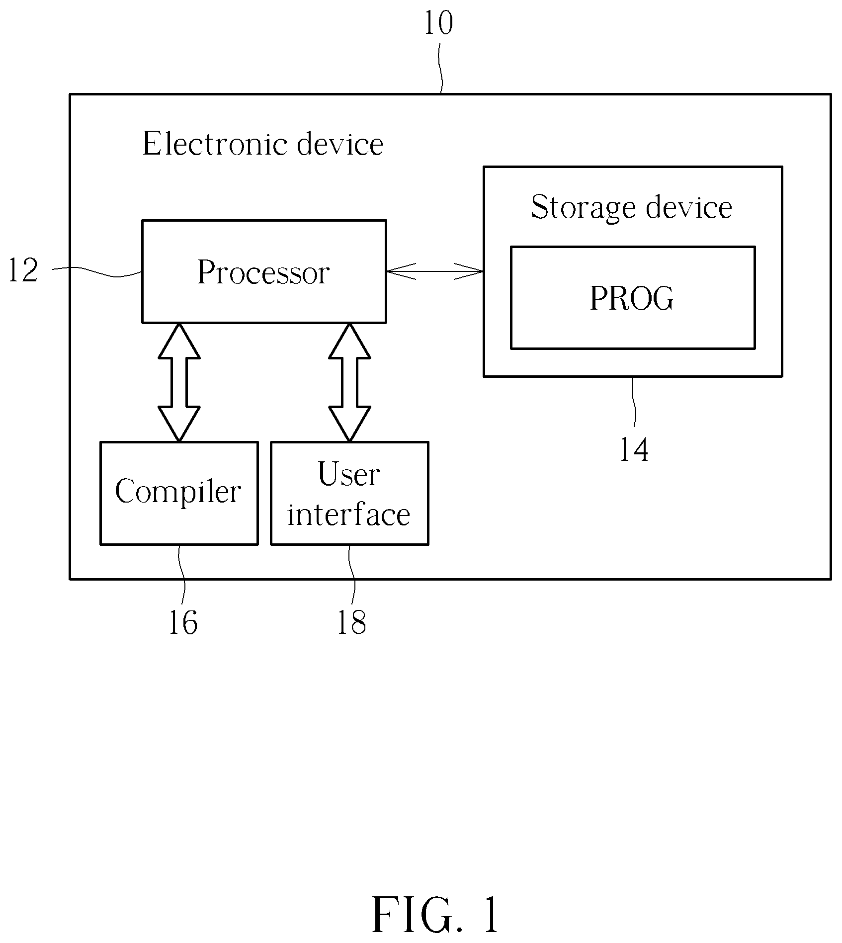 Patent US12504957 Figure 1 – Model specialization for machine learning based compiler optimization