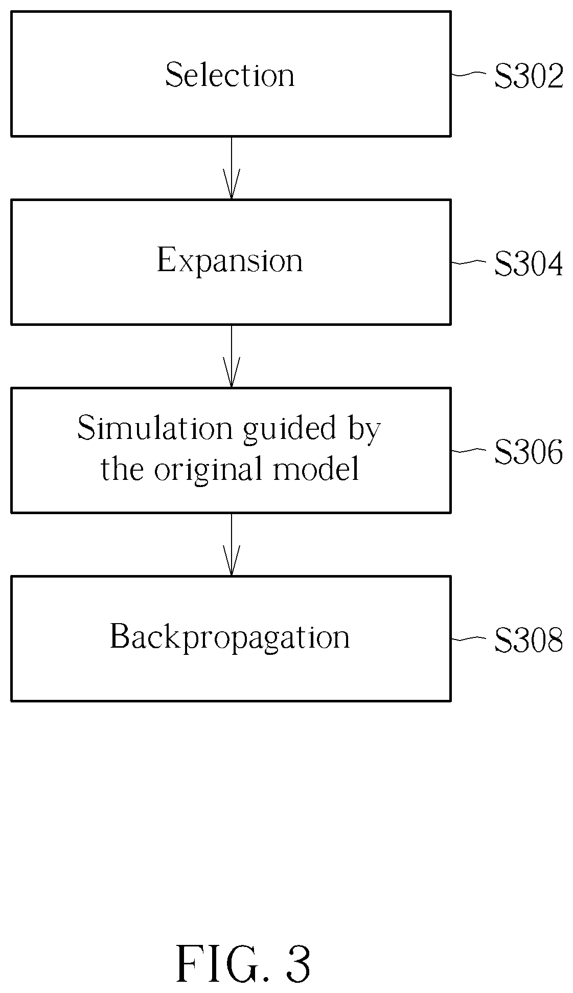 Patent US12504957 Figure 3 – Model specialization for machine learning based compiler optimization