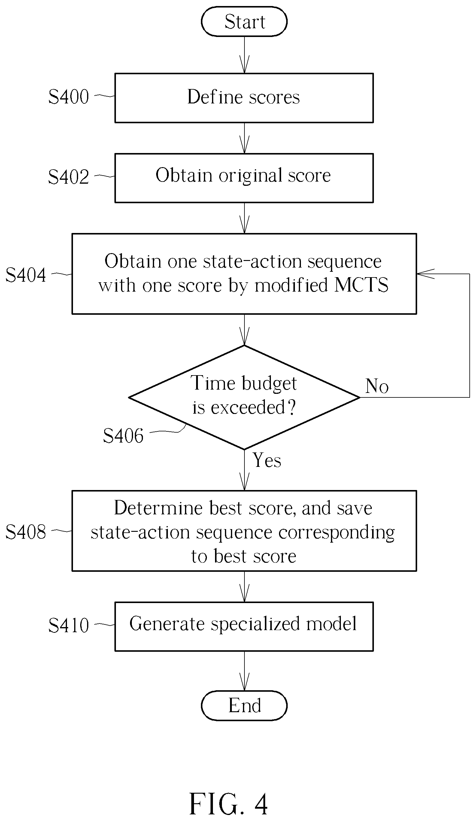 Patent US12504957 Figure 4 – Model specialization for machine learning based compiler optimization