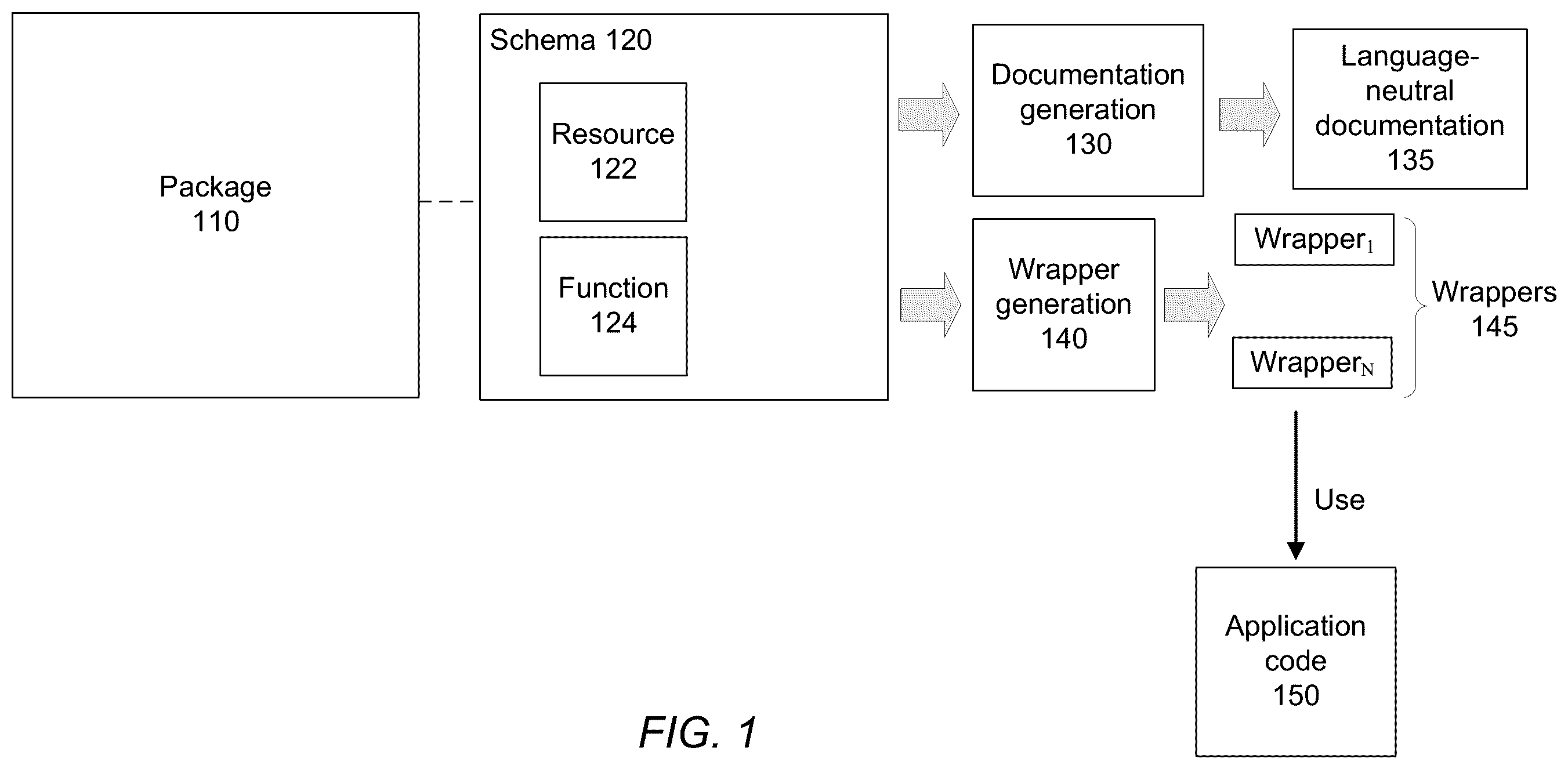 Patent US12504959 Figure 1 – Language-neutral package schema for a desired state configuration system