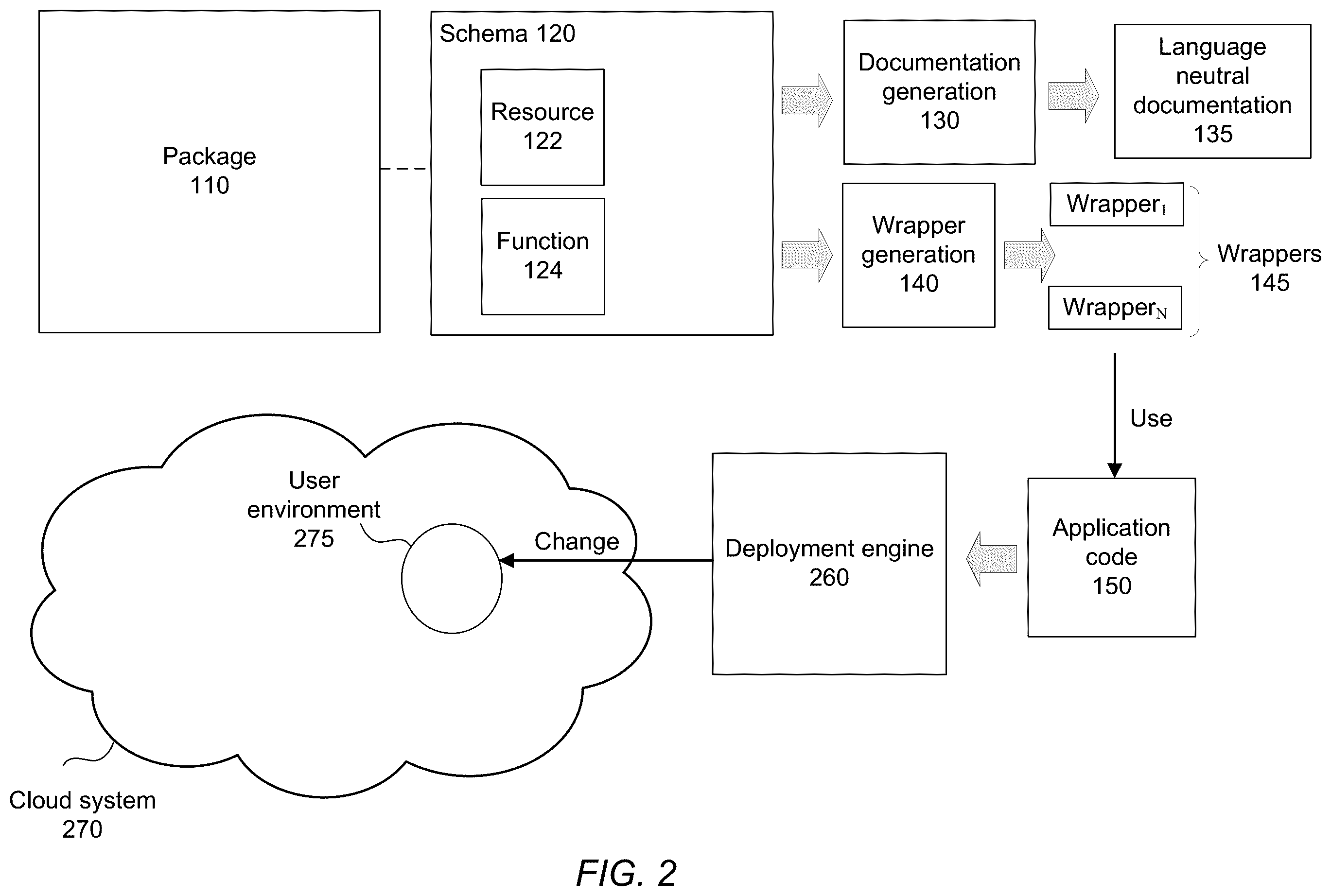 Patent US12504959 Figure 2 – Language-neutral package schema for a desired state configuration system