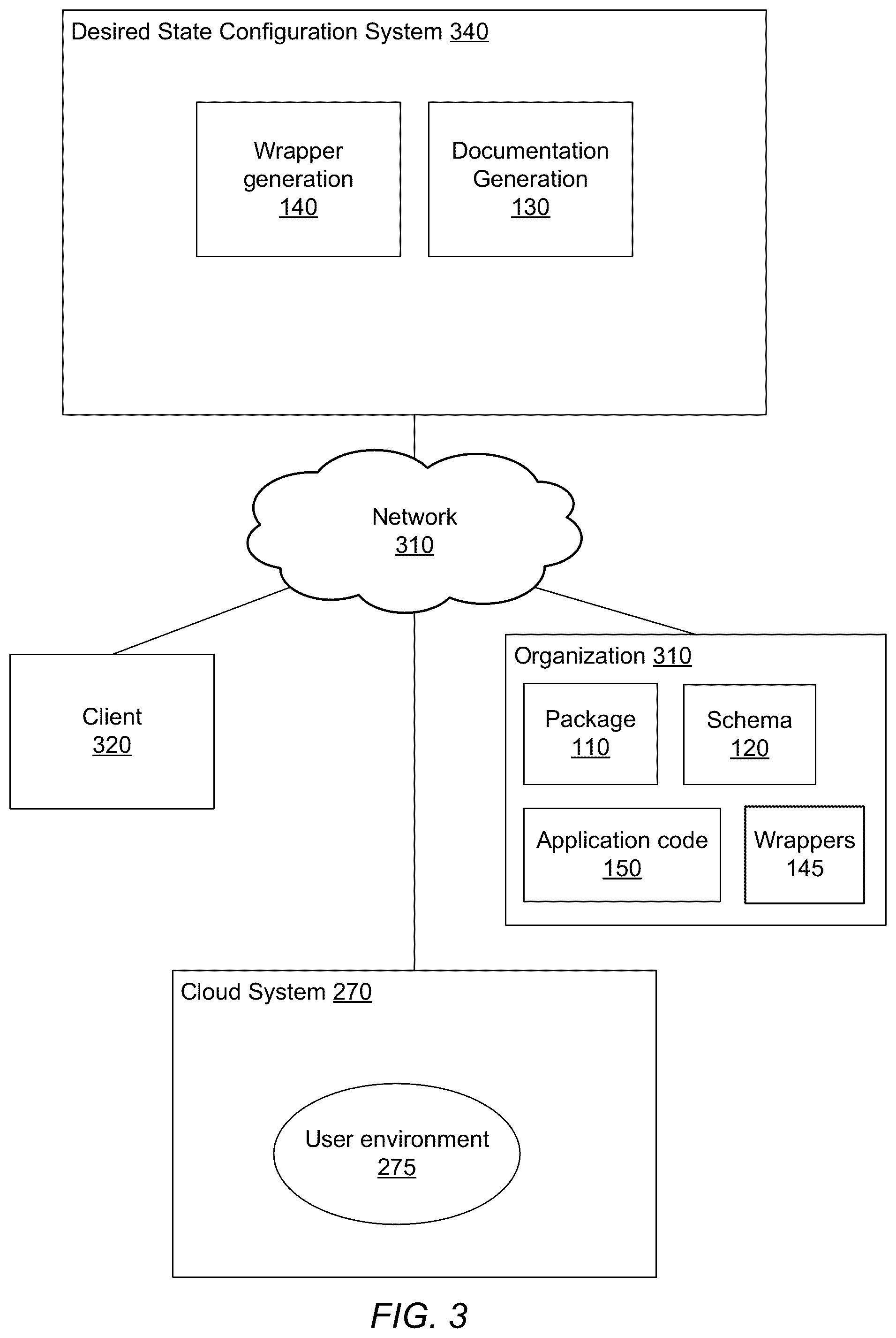 Patent US12504959 Figure 3 – Language-neutral package schema for a desired state configuration system