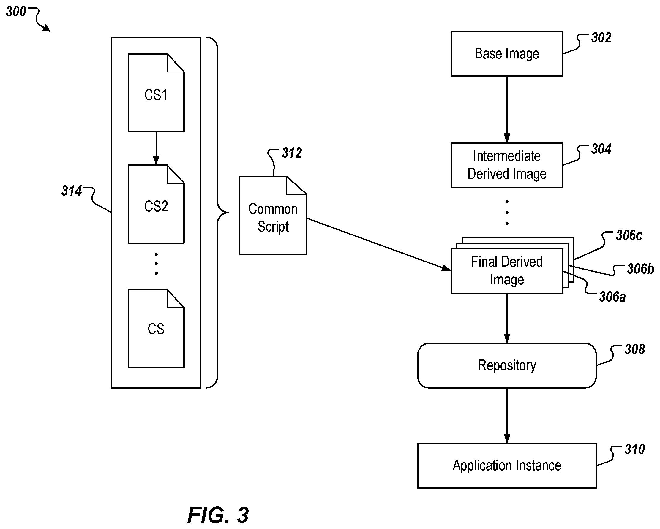 Patent US12504960 Figure 3 – Optimizing legacy application deployment using derived images in hyperscalers