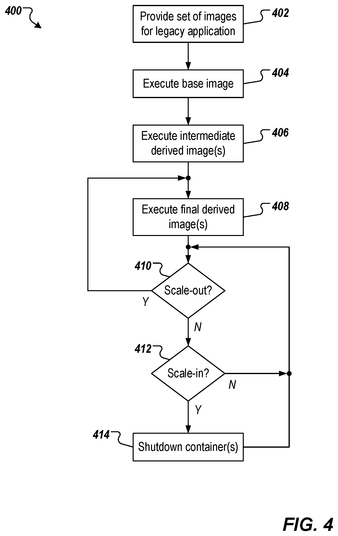 Patent US12504960 Figure 4 – Optimizing legacy application deployment using derived images in hyperscalers