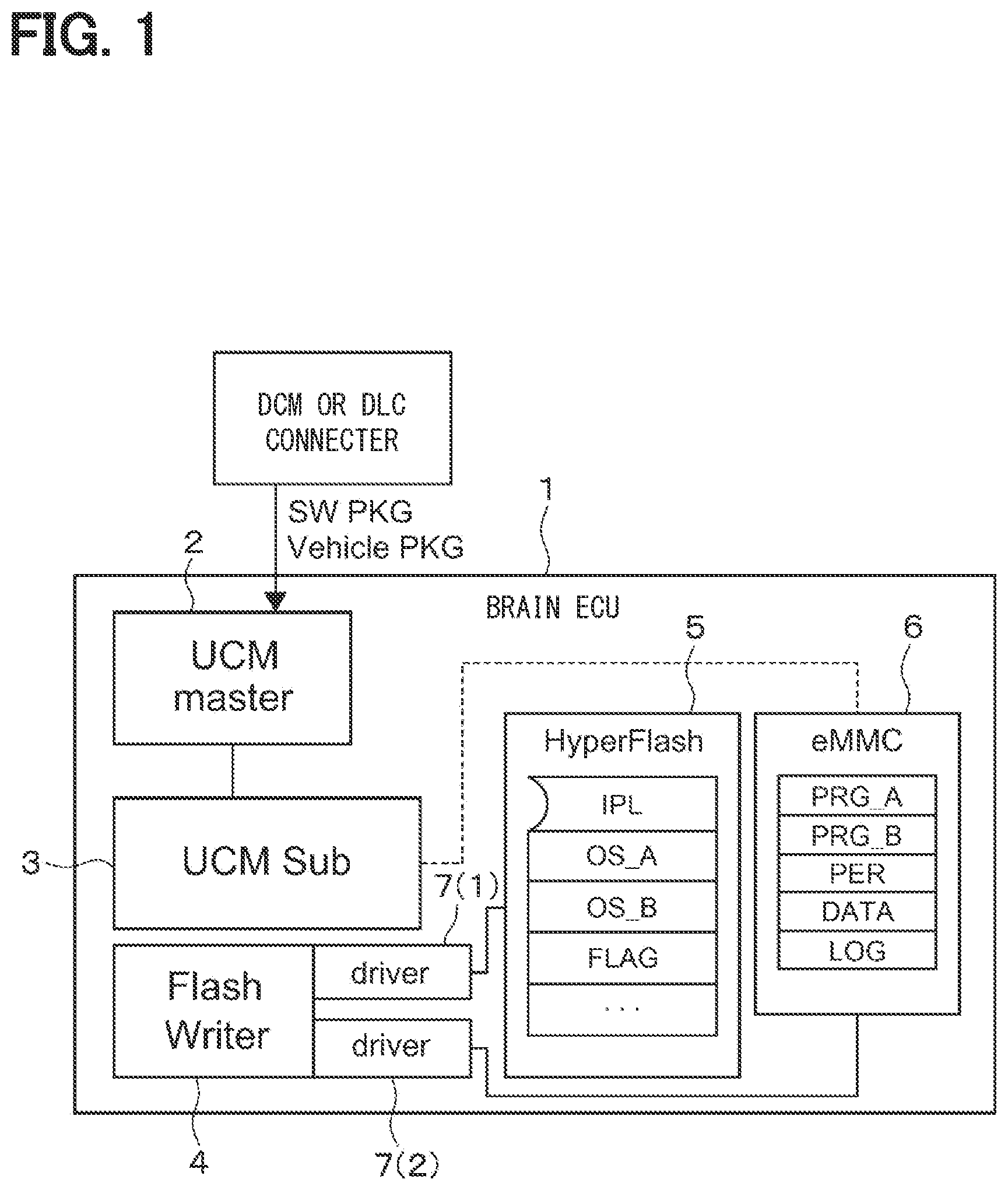 Patent US12504961 Figure 1 – Electronic control system for vehicle firmware