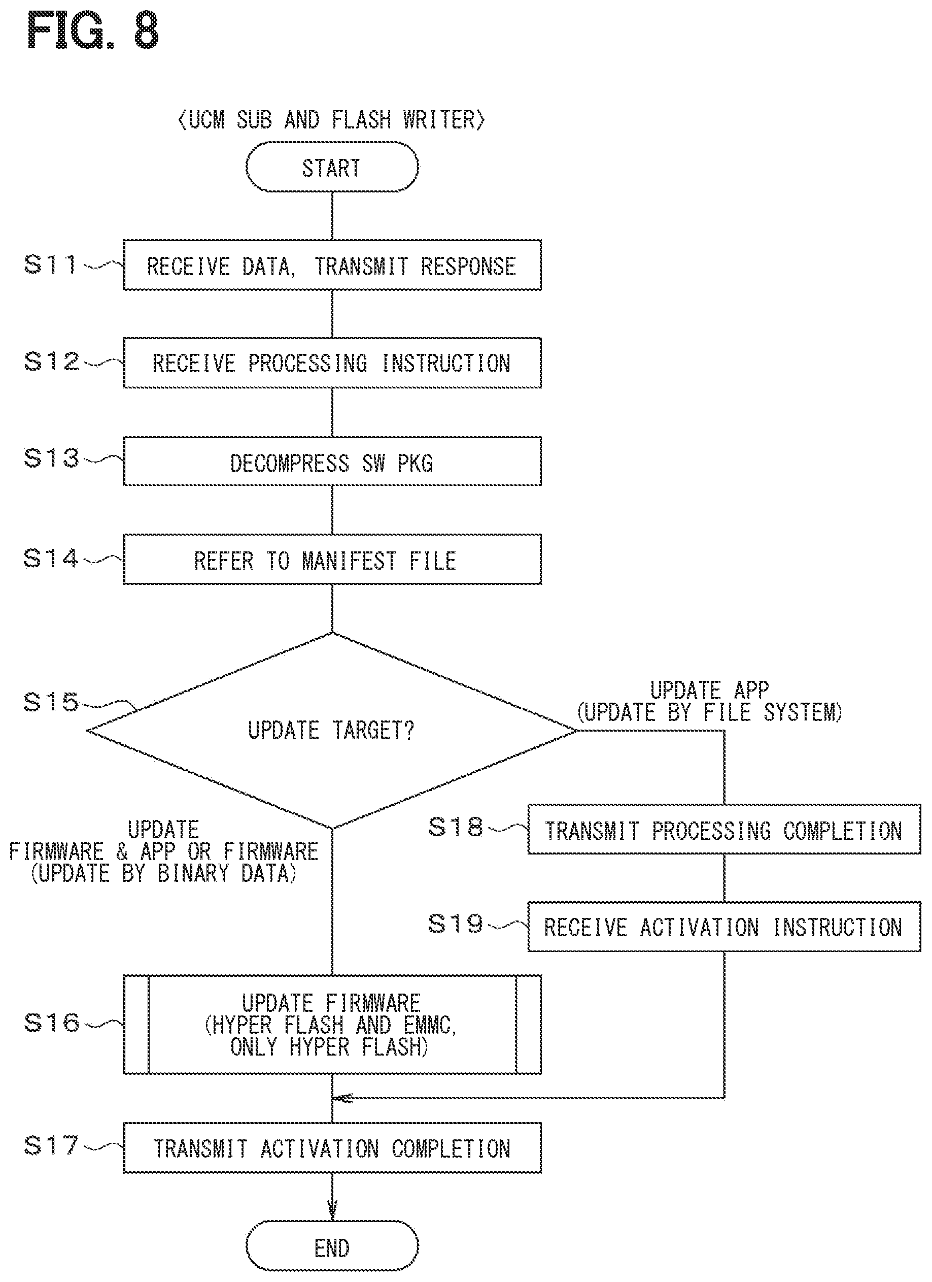 Patent US12504961 Figure 6 – Electronic control system for vehicle firmware