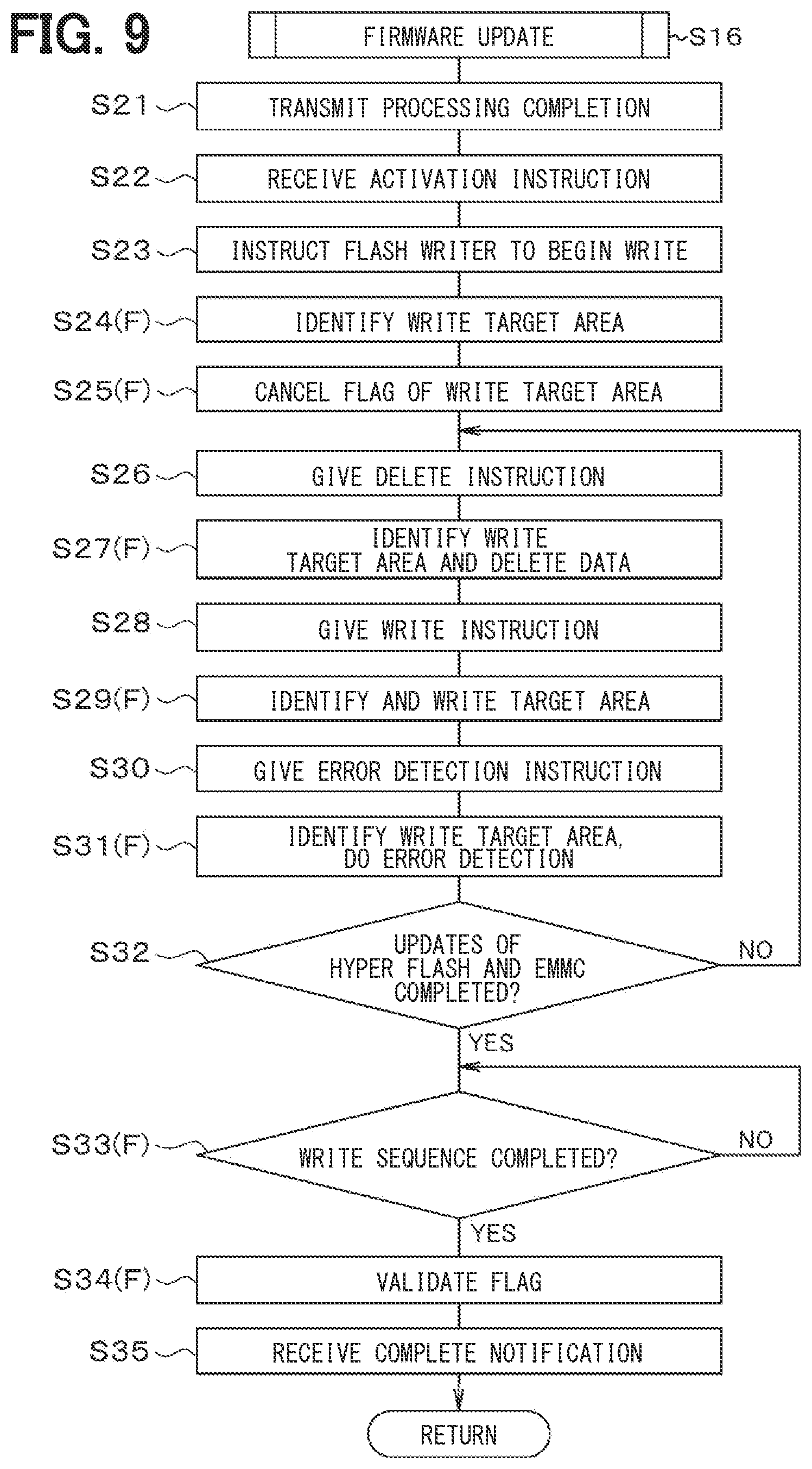 Patent US12504961 Figure 7 – Electronic control system for vehicle firmware