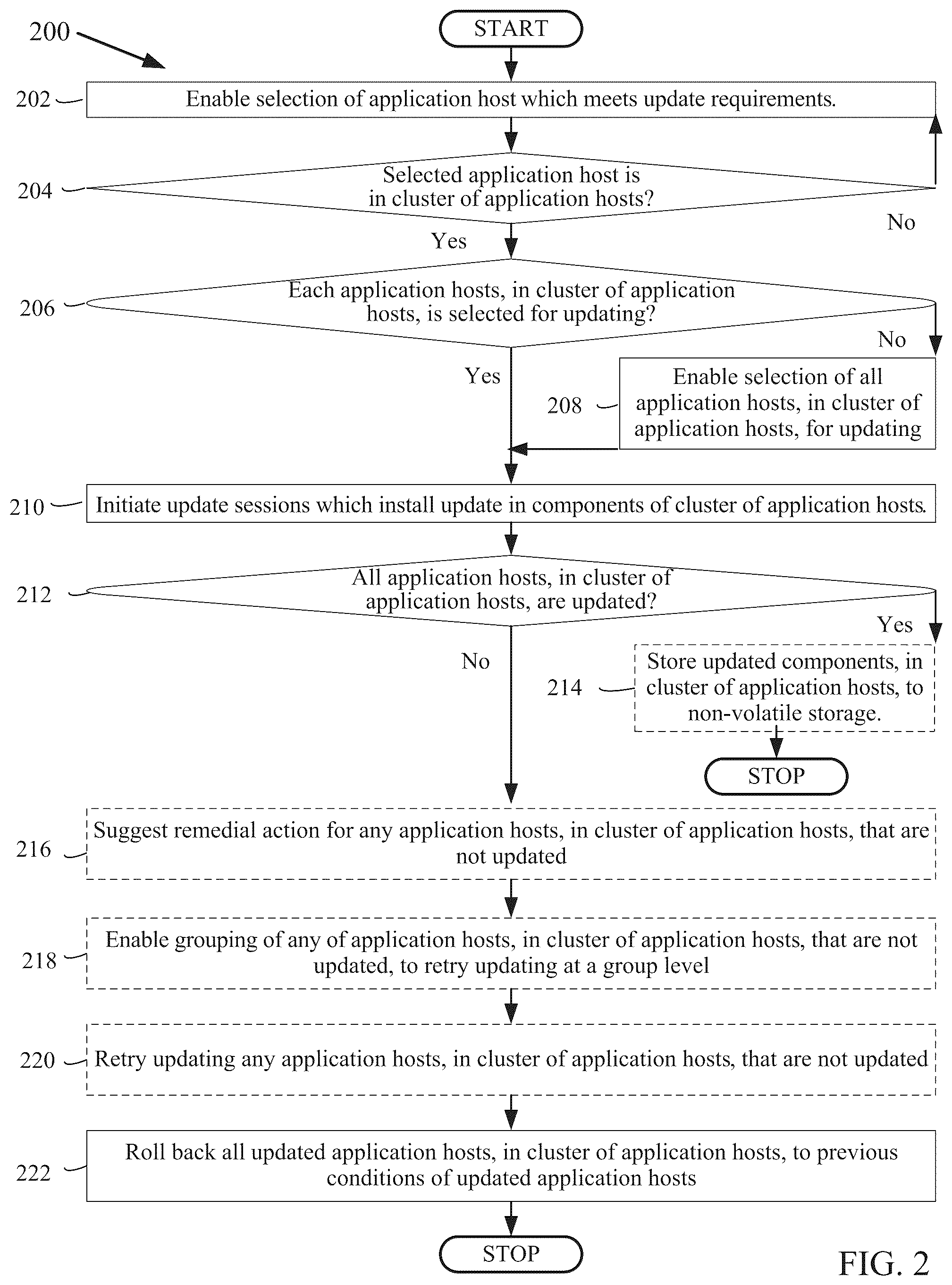 Patent US12504962 Figure 2 – Updating application hosts in a cluster