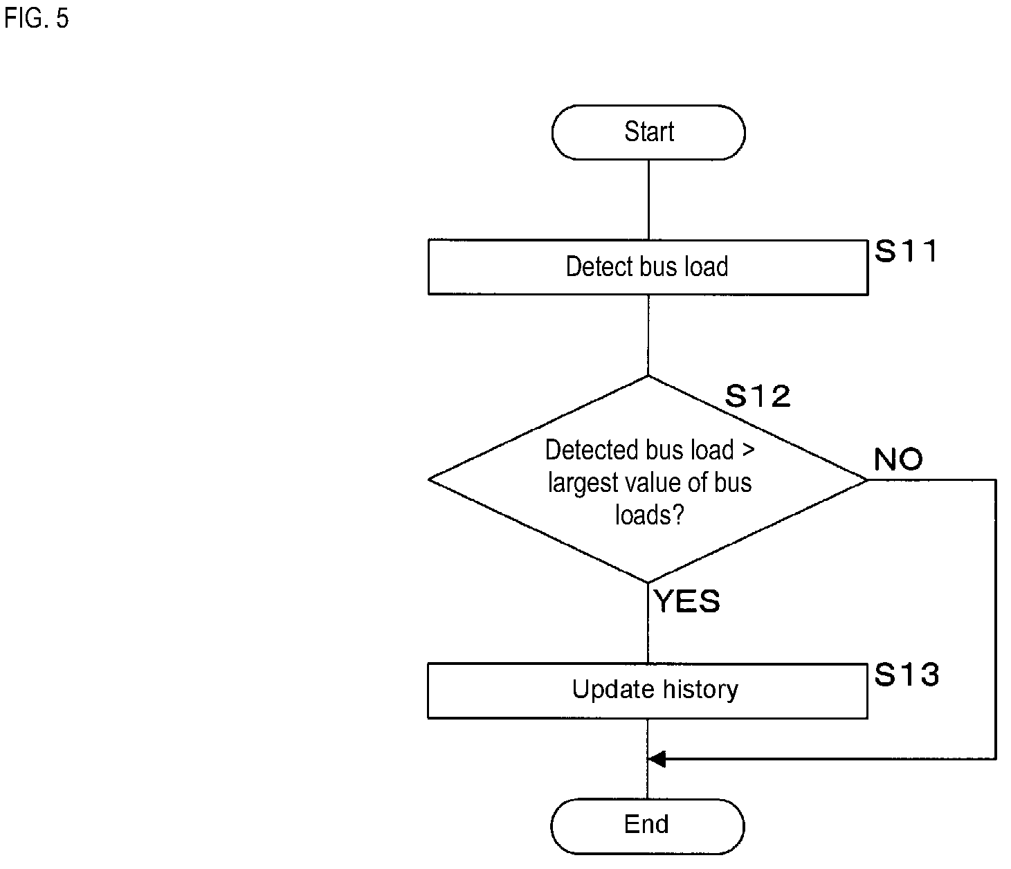 Patent US12504963 Figure 4 – Onboard apparatus and updating method