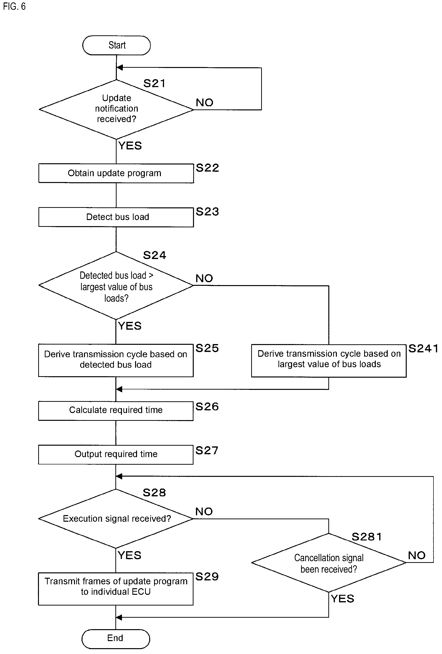 Patent US12504963 Figure 5 – Onboard apparatus and updating method