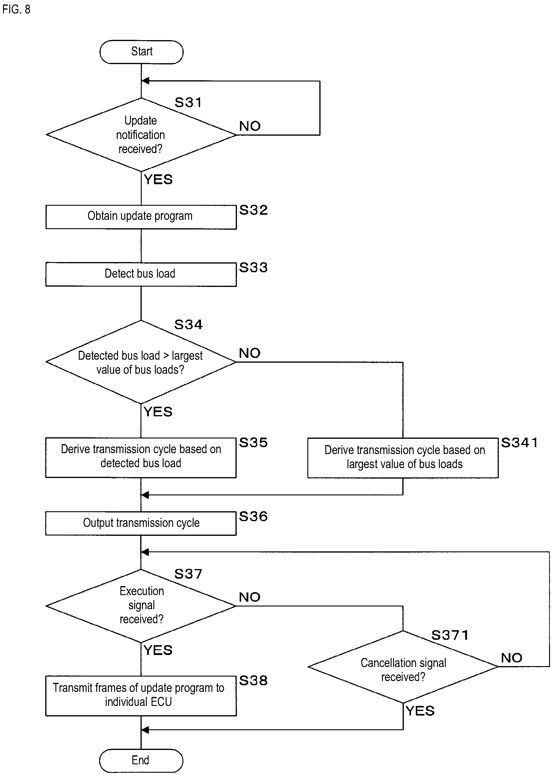 Patent US12504963 Figure 7 – Onboard apparatus and updating method