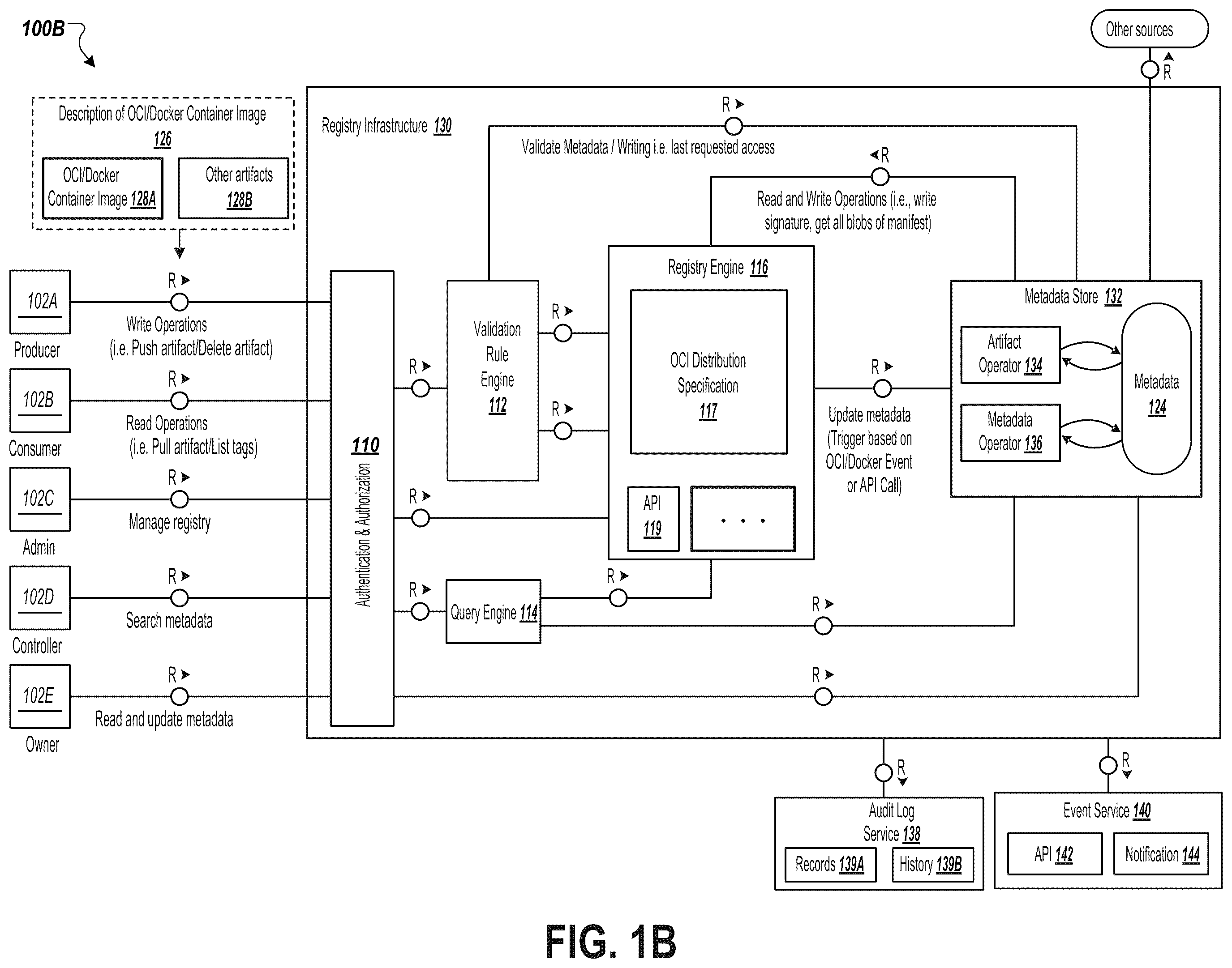 Patent US12504964 Figure 2 – Artifact management infrastructure