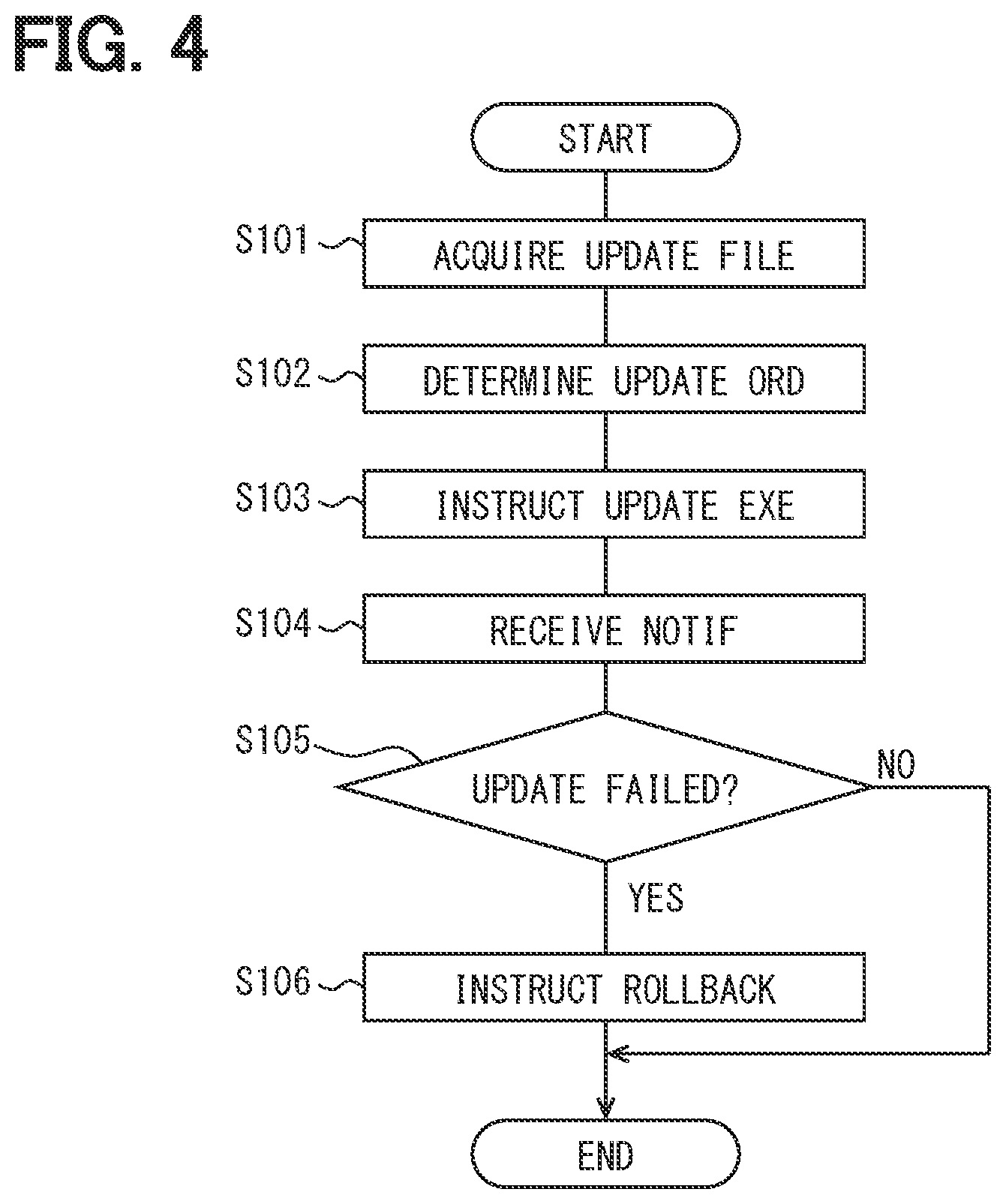 Patent US12504965 Figure 4 – Update control device, update control method, and non-transitory computer readable storage medium