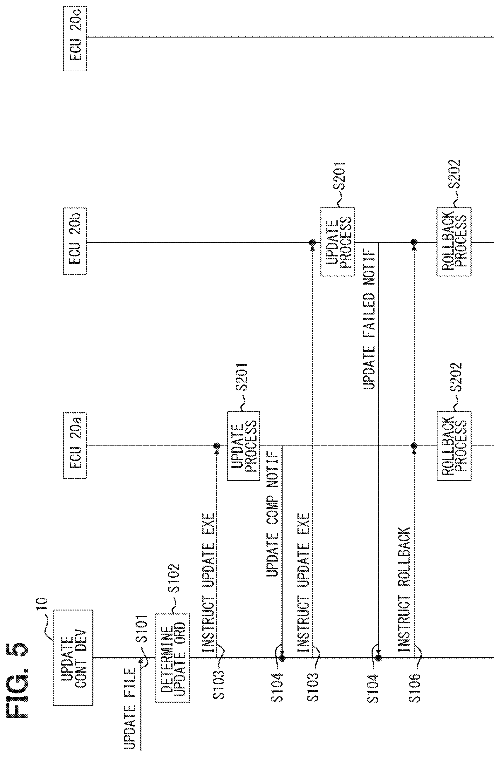 Patent US12504965 Figure 5 – Update control device, update control method, and non-transitory computer readable storage medium