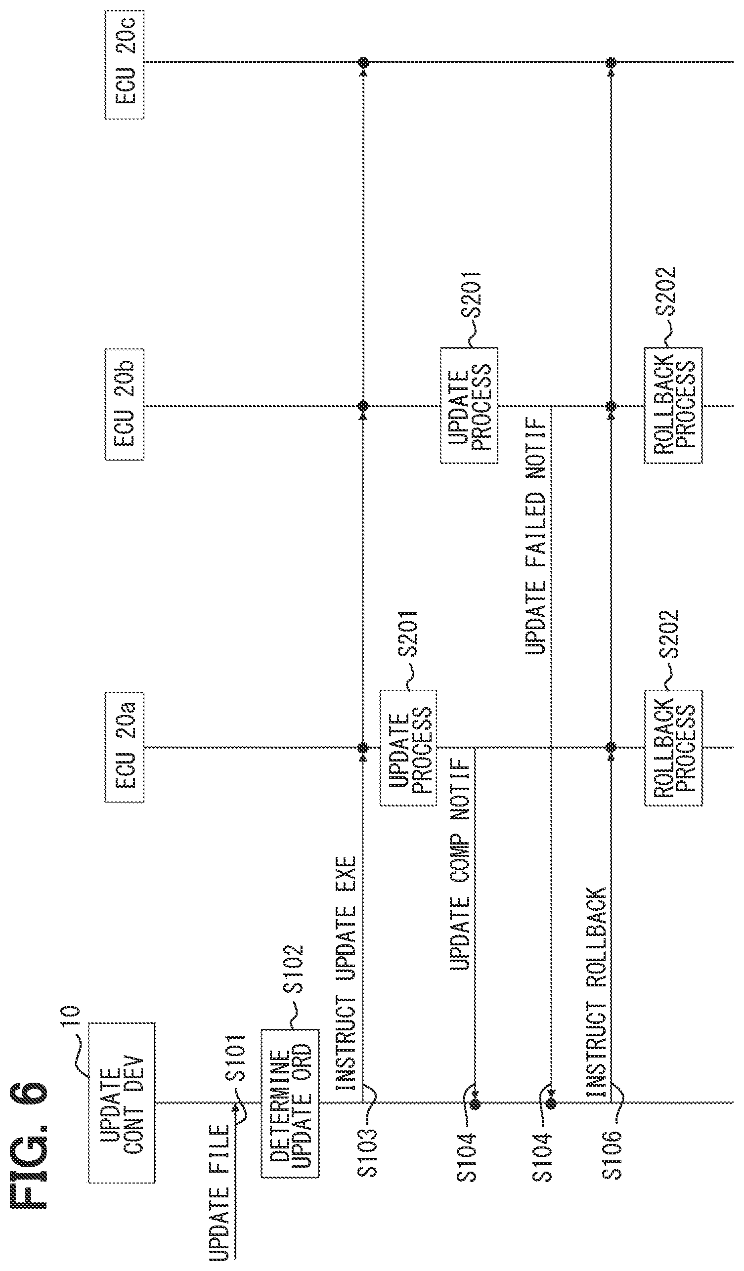 Patent US12504965 Figure 6 – Update control device, update control method, and non-transitory computer readable storage medium