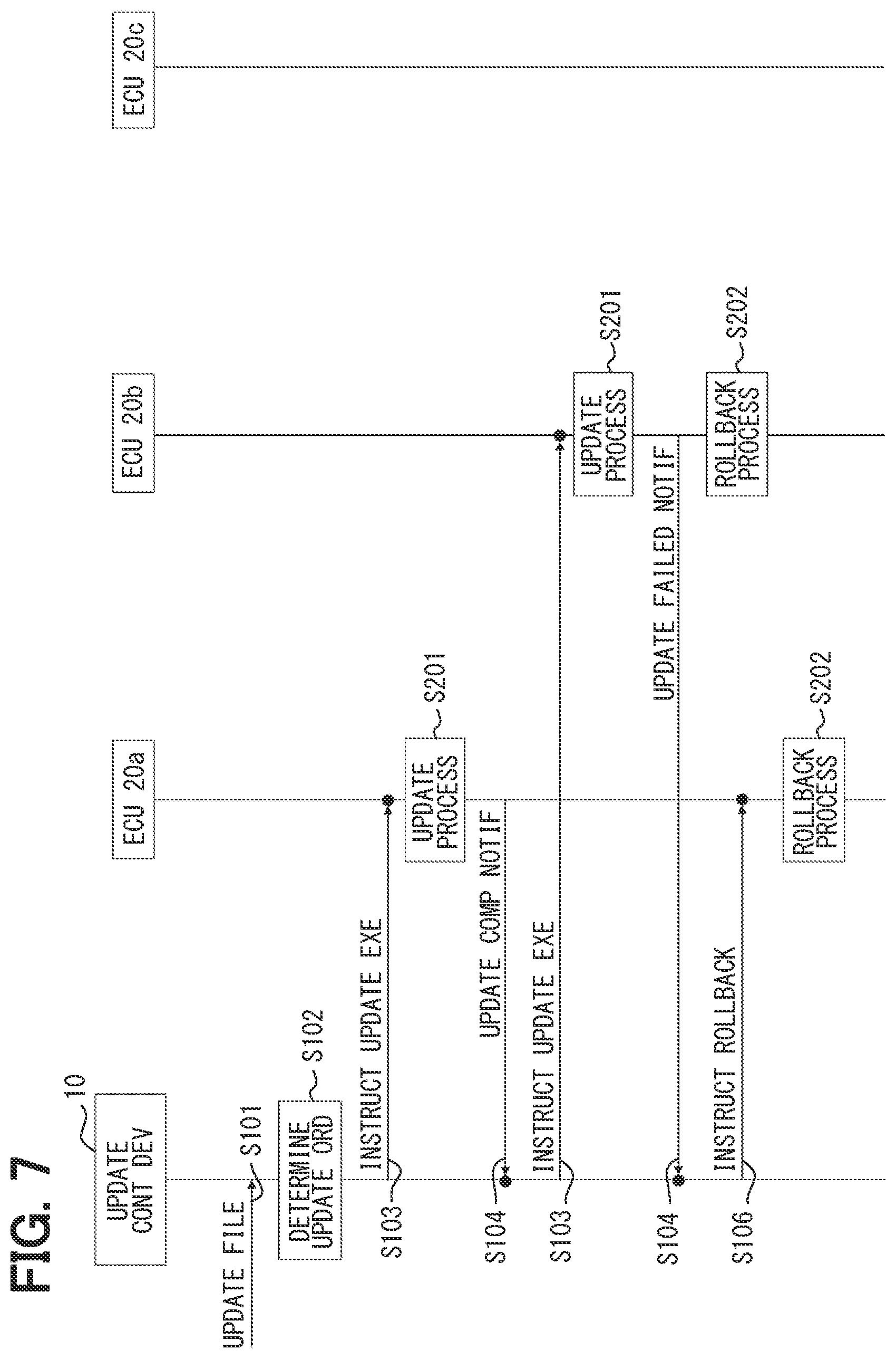 Patent US12504965 Figure 7 – Update control device, update control method, and non-transitory computer readable storage medium