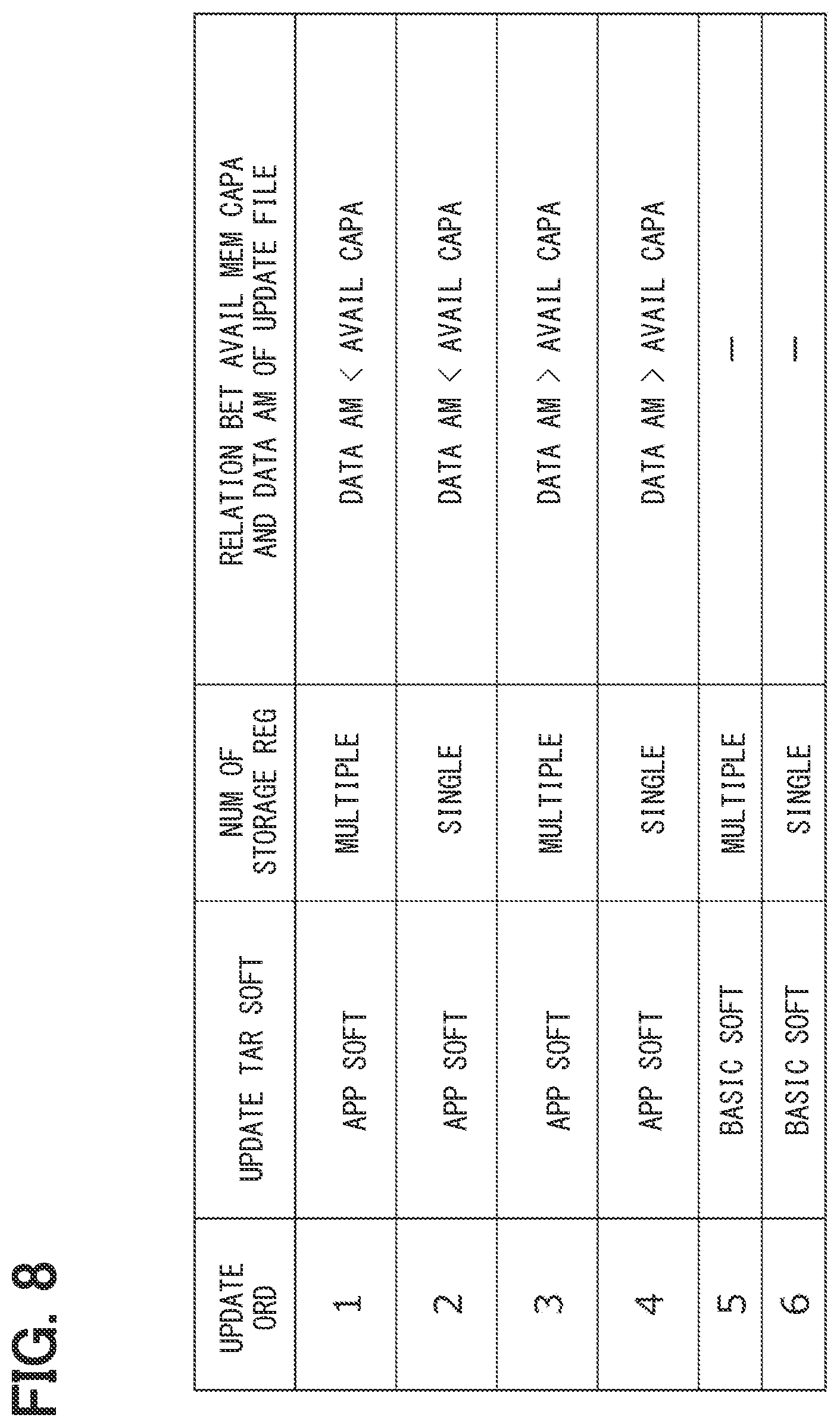 Patent US12504965 Figure 8 – Update control device, update control method, and non-transitory computer readable storage medium