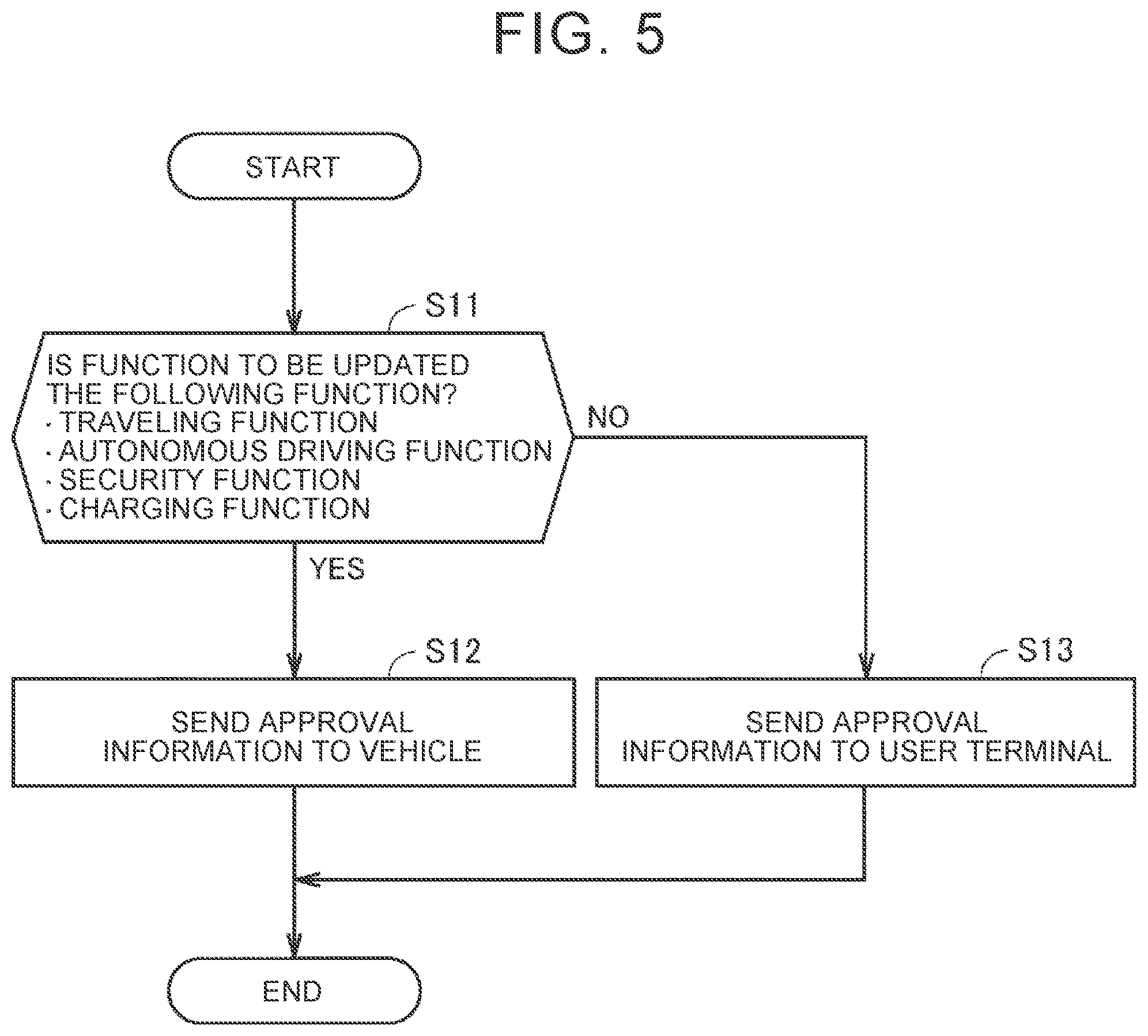Patent US12504967 Figure 5 – Server, non-transitory storage medium, and software update method
