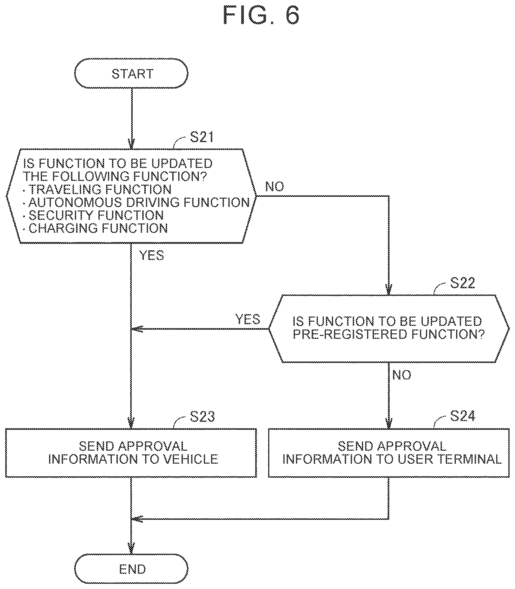 Patent US12504967 Figure 6 – Server, non-transitory storage medium, and software update method