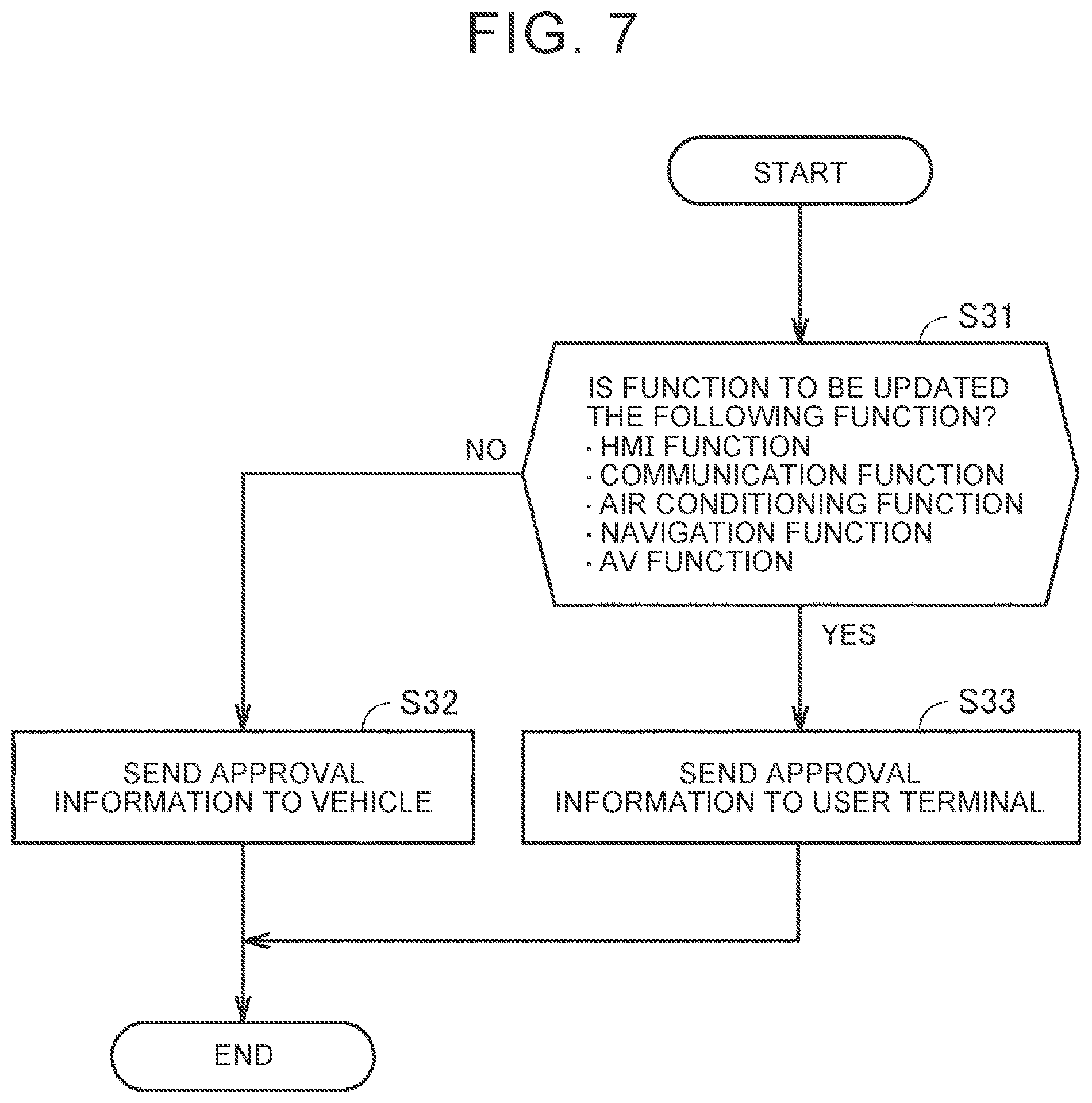 Patent US12504967 Figure 7 – Server, non-transitory storage medium, and software update method