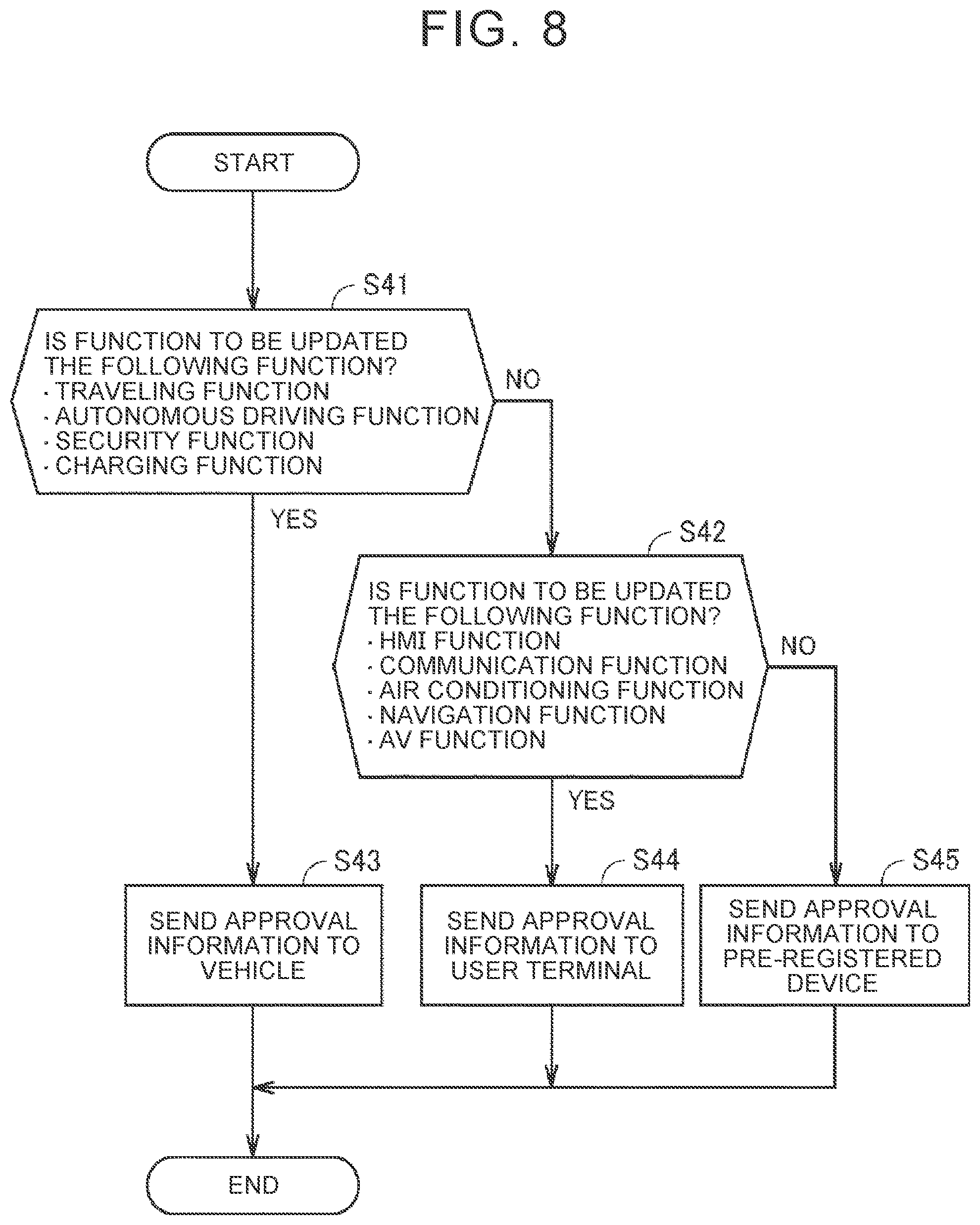 Patent US12504967 Figure 8 – Server, non-transitory storage medium, and software update method