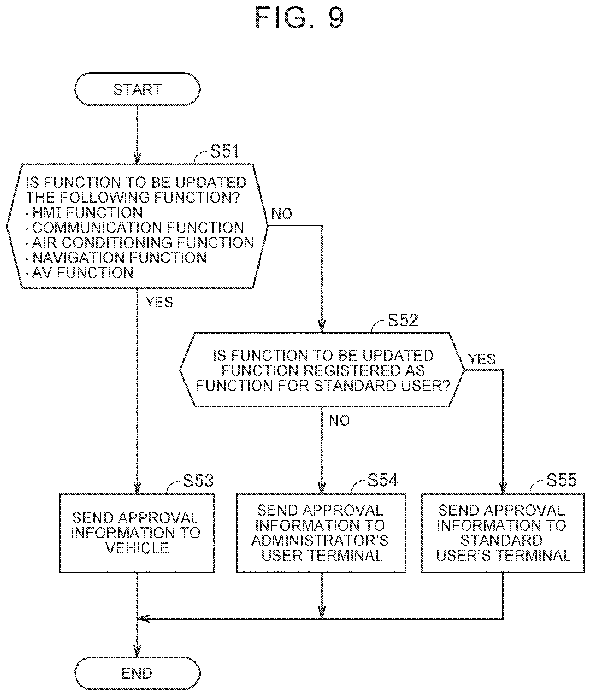 Patent US12504967 Figure 9 – Server, non-transitory storage medium, and software update method