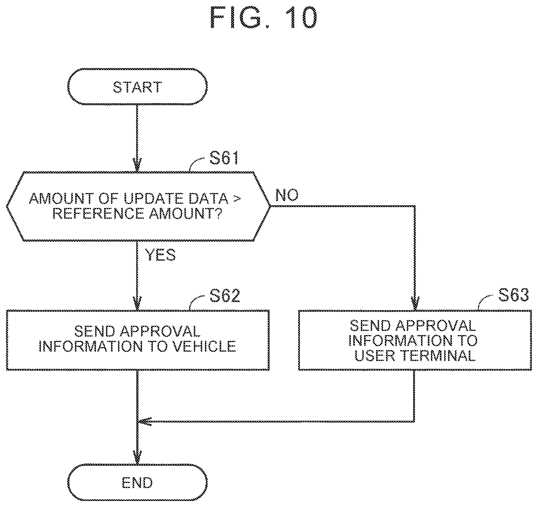 Patent US12504967 Figure 10 – Server, non-transitory storage medium, and software update method