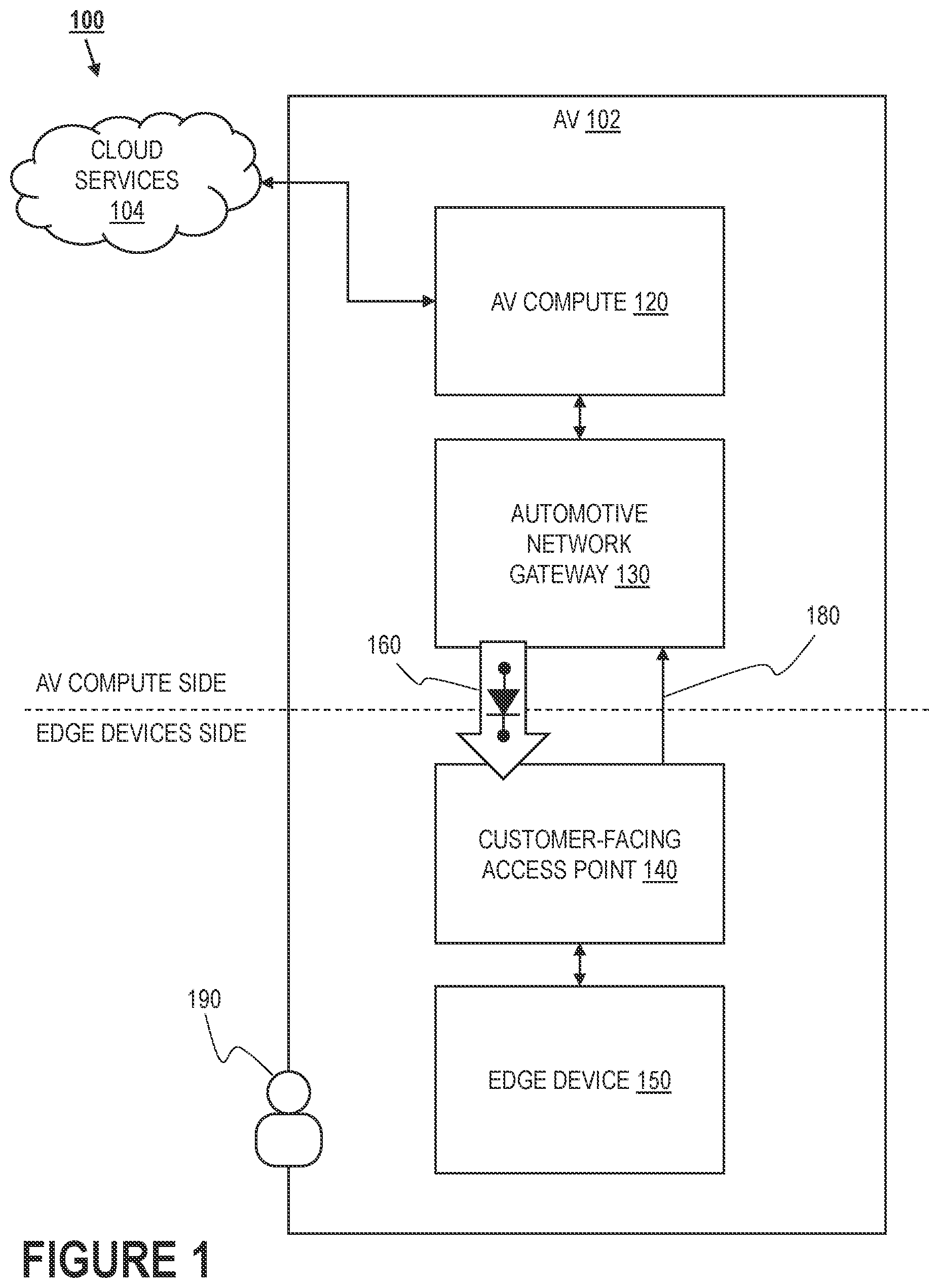 Patent US12504968 Figure 1 – Software update of edge devices over one-way ethernet