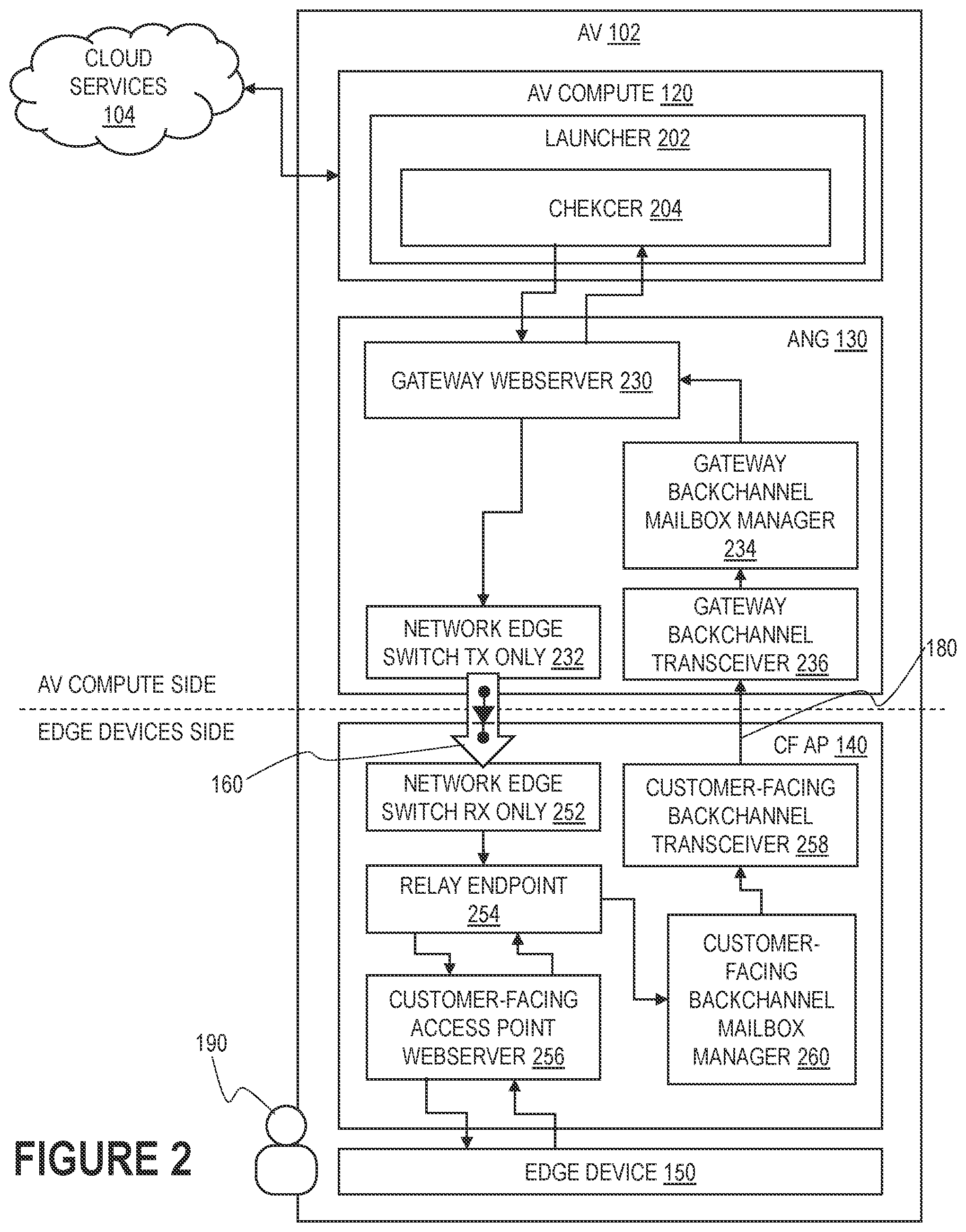 Patent US12504968 Figure 2 – Software update of edge devices over one-way ethernet